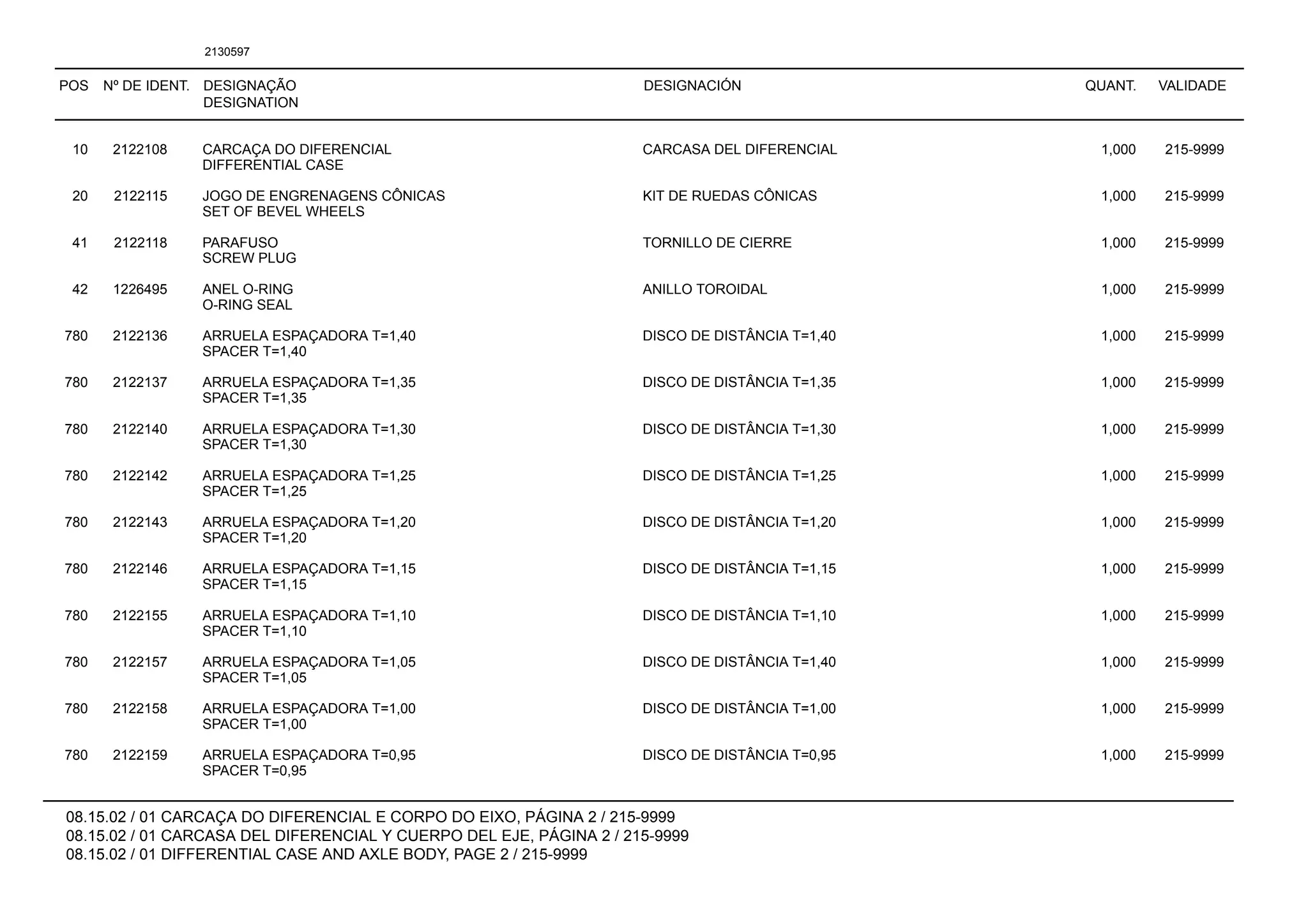 POS Nº DE IDENT. DESIGNAÇÃO
DESIGNATION
DESIGNACIÓN QUANT. VALIDADE
08.15.02 / 01 CARCAÇA DO DIFERENCIAL E CORPO DO EIXO, PÁGINA 2 / 215-9999
08.15.02 / 01 CARCASA DEL DIFERENCIAL Y CUERPO DEL EJE, PÁGINA 2 / 215-9999
08.15.02 / 01 DIFFERENTIAL CASE AND AXLE BODY, PAGE 2 / 215-9999
2130597
10 2122108 CARCAÇA DO DIFERENCIAL CARCASA DEL DIFERENCIAL 1,000 215-9999
DIFFERENTIAL CASE
20 2122115 JOGO DE ENGRENAGENS CÔNICAS KIT DE RUEDAS CÔNICAS 1,000 215-9999
SET OF BEVEL WHEELS
41 2122118 PARAFUSO TORNILLO DE CIERRE 1,000 215-9999
SCREW PLUG
42 1226495 ANEL O-RING ANILLO TOROIDAL 1,000 215-9999
O-RING SEAL
780 2122136 ARRUELA ESPAÇADORA T=1,40 DISCO DE DISTÂNCIA T=1,40 1,000 215-9999
SPACER T=1,40
780 2122137 ARRUELA ESPAÇADORA T=1,35 DISCO DE DISTÂNCIA T=1,35 1,000 215-9999
SPACER T=1,35
780 2122140 ARRUELA ESPAÇADORA T=1,30 DISCO DE DISTÂNCIA T=1,30 1,000 215-9999
SPACER T=1,30
780 2122142 ARRUELA ESPAÇADORA T=1,25 DISCO DE DISTÂNCIA T=1,25 1,000 215-9999
SPACER T=1,25
780 2122143 ARRUELA ESPAÇADORA T=1,20 DISCO DE DISTÂNCIA T=1,20 1,000 215-9999
SPACER T=1,20
780 2122146 ARRUELA ESPAÇADORA T=1,15 DISCO DE DISTÂNCIA T=1,15 1,000 215-9999
SPACER T=1,15
780 2122155 ARRUELA ESPAÇADORA T=1,10 DISCO DE DISTÂNCIA T=1,10 1,000 215-9999
SPACER T=1,10
780 2122157 ARRUELA ESPAÇADORA T=1,05 DISCO DE DISTÂNCIA T=1,40 1,000 215-9999
SPACER T=1,05
780 2122158 ARRUELA ESPAÇADORA T=1,00 DISCO DE DISTÂNCIA T=1,00 1,000 215-9999
SPACER T=1,00
780 2122159 ARRUELA ESPAÇADORA T=0,95 DISCO DE DISTÂNCIA T=0,95 1,000 215-9999
SPACER T=0,95
 