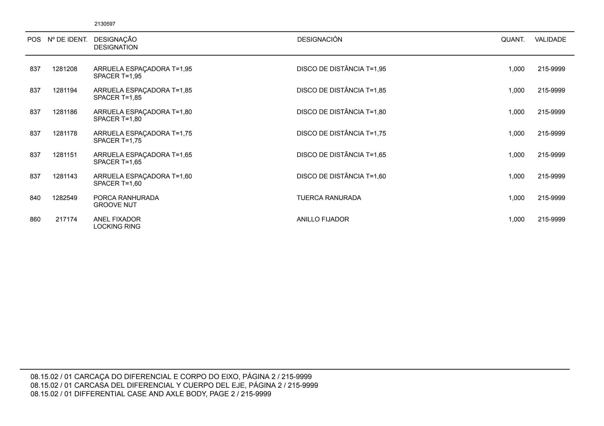 POS Nº DE IDENT. DESIGNAÇÃO
DESIGNATION
DESIGNACIÓN QUANT. VALIDADE
08.15.02 / 01 CARCAÇA DO DIFERENCIAL E CORPO DO EIXO, PÁGINA 2 / 215-9999
08.15.02 / 01 CARCASA DEL DIFERENCIAL Y CUERPO DEL EJE, PÁGINA 2 / 215-9999
08.15.02 / 01 DIFFERENTIAL CASE AND AXLE BODY, PAGE 2 / 215-9999
2130597
837 1281208 ARRUELA ESPAÇADORA T=1,95 DISCO DE DISTÂNCIA T=1,95 1,000 215-9999
SPACER T=1,95
837 1281194 ARRUELA ESPAÇADORA T=1,85 DISCO DE DISTÂNCIA T=1,85 1,000 215-9999
SPACER T=1,85
837 1281186 ARRUELA ESPAÇADORA T=1,80 DISCO DE DISTÂNCIA T=1,80 1,000 215-9999
SPACER T=1,80
837 1281178 ARRUELA ESPAÇADORA T=1,75 DISCO DE DISTÂNCIA T=1,75 1,000 215-9999
SPACER T=1,75
837 1281151 ARRUELA ESPAÇADORA T=1,65 DISCO DE DISTÂNCIA T=1,65 1,000 215-9999
SPACER T=1,65
837 1281143 ARRUELA ESPAÇADORA T=1,60 DISCO DE DISTÂNCIA T=1,60 1,000 215-9999
SPACER T=1,60
840 1282549 PORCA RANHURADA TUERCA RANURADA 1,000 215-9999
GROOVE NUT
860 217174 ANEL FIXADOR ANILLO FIJADOR 1,000 215-9999
LOCKING RING
 