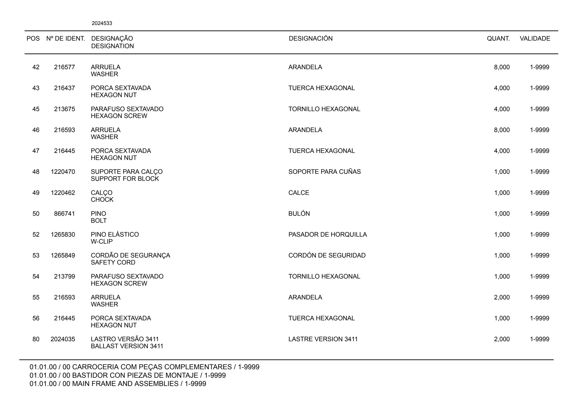 POS Nº DE IDENT. DESIGNAÇÃO
DESIGNATION
DESIGNACIÓN QUANT. VALIDADE
01.01.00 / 00 CARROCERIA COM PEÇAS COMPLEMENTARES / 1-9999
01.01.00 / 00 BASTIDOR CON PIEZAS DE MONTAJE / 1-9999
01.01.00 / 00 MAIN FRAME AND ASSEMBLIES / 1-9999
2024533
42 216577 ARRUELA ARANDELA 8,000 1-9999
WASHER
43 216437 PORCA SEXTAVADA TUERCA HEXAGONAL 4,000 1-9999
HEXAGON NUT
45 213675 PARAFUSO SEXTAVADO TORNILLO HEXAGONAL 4,000 1-9999
HEXAGON SCREW
46 216593 ARRUELA ARANDELA 8,000 1-9999
WASHER
47 216445 PORCA SEXTAVADA TUERCA HEXAGONAL 4,000 1-9999
HEXAGON NUT
48 1220470 SUPORTE PARA CALÇO SOPORTE PARA CUÑAS 1,000 1-9999
SUPPORT FOR BLOCK
49 1220462 CALÇO CALCE 1,000 1-9999
CHOCK
50 866741 PINO BULÓN 1,000 1-9999
BOLT
52 1265830 PINO ELÁSTICO PASADOR DE HORQUILLA 1,000 1-9999
W-CLIP
53 1265849 CORDÃO DE SEGURANÇA CORDÓN DE SEGURIDAD 1,000 1-9999
SAFETY CORD
54 213799 PARAFUSO SEXTAVADO TORNILLO HEXAGONAL 1,000 1-9999
HEXAGON SCREW
55 216593 ARRUELA ARANDELA 2,000 1-9999
WASHER
56 216445 PORCA SEXTAVADA TUERCA HEXAGONAL 1,000 1-9999
HEXAGON NUT
80 2024035 LASTRO VERSÃO 3411 LASTRE VERSION 3411 2,000 1-9999
BALLAST VERSION 3411
 