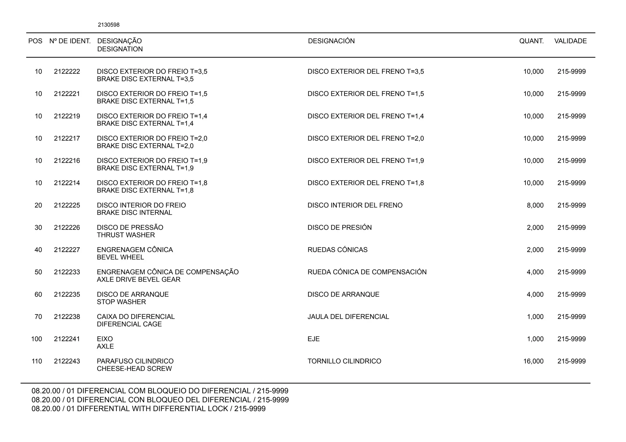 POS Nº DE IDENT. DESIGNAÇÃO
DESIGNATION
DESIGNACIÓN QUANT. VALIDADE
08.20.00 / 01 DIFERENCIAL COM BLOQUEIO DO DIFERENCIAL / 215-9999
08.20.00 / 01 DIFERENCIAL CON BLOQUEO DEL DIFERENCIAL / 215-9999
08.20.00 / 01 DIFFERENTIAL WITH DIFFERENTIAL LOCK / 215-9999
2130598
10 2122222 DISCO EXTERIOR DO FREIO T=3,5 DISCO EXTERIOR DEL FRENO T=3,5 10,000 215-9999
BRAKE DISC EXTERNAL T=3,5
10 2122221 DISCO EXTERIOR DO FREIO T=1,5 DISCO EXTERIOR DEL FRENO T=1,5 10,000 215-9999
BRAKE DISC EXTERNAL T=1,5
10 2122219 DISCO EXTERIOR DO FREIO T=1,4 DISCO EXTERIOR DEL FRENO T=1,4 10,000 215-9999
BRAKE DISC EXTERNAL T=1,4
10 2122217 DISCO EXTERIOR DO FREIO T=2,0 DISCO EXTERIOR DEL FRENO T=2,0 10,000 215-9999
BRAKE DISC EXTERNAL T=2,0
10 2122216 DISCO EXTERIOR DO FREIO T=1,9 DISCO EXTERIOR DEL FRENO T=1,9 10,000 215-9999
BRAKE DISC EXTERNAL T=1,9
10 2122214 DISCO EXTERIOR DO FREIO T=1,8 DISCO EXTERIOR DEL FRENO T=1,8 10,000 215-9999
BRAKE DISC EXTERNAL T=1,8
20 2122225 DISCO INTERIOR DO FREIO DISCO INTERIOR DEL FRENO 8,000 215-9999
BRAKE DISC INTERNAL
30 2122226 DISCO DE PRESSÃO DISCO DE PRESIÓN 2,000 215-9999
THRUST WASHER
40 2122227 ENGRENAGEM CÔNICA RUEDAS CÓNICAS 2,000 215-9999
BEVEL WHEEL
50 2122233 ENGRENAGEM CÔNICA DE COMPENSAÇÃO RUEDA CÓNICA DE COMPENSACIÓN 4,000 215-9999
AXLE DRIVE BEVEL GEAR
60 2122235 DISCO DE ARRANQUE DISCO DE ARRANQUE 4,000 215-9999
STOP WASHER
70 2122238 CAIXA DO DIFERENCIAL JAULA DEL DIFERENCIAL 1,000 215-9999
DIFERENCIAL CAGE
100 2122241 EIXO EJE 1,000 215-9999
AXLE
110 2122243 PARAFUSO CILINDRICO TORNILLO CILINDRICO 16,000 215-9999
CHEESE-HEAD SCREW
 