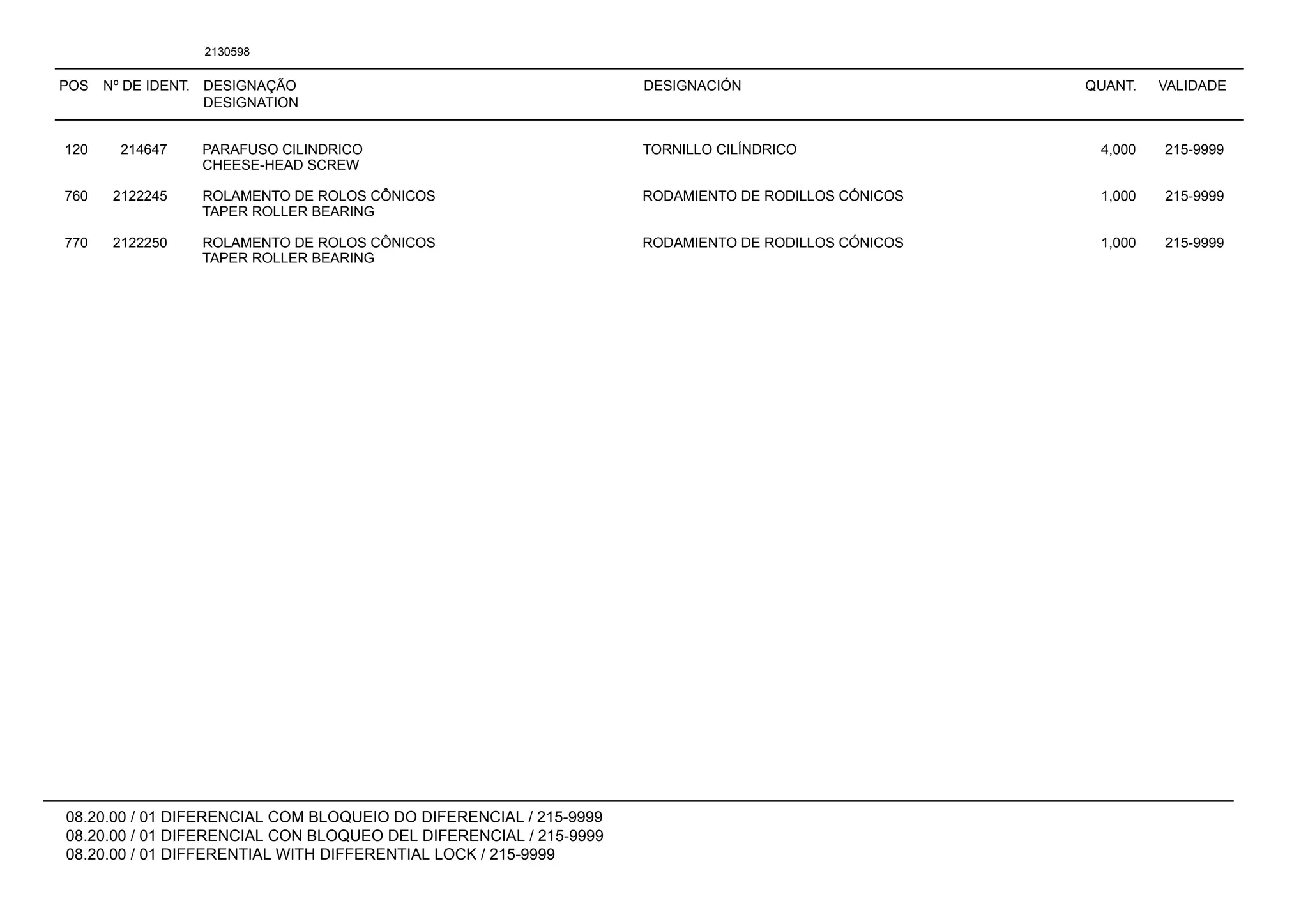 POS Nº DE IDENT. DESIGNAÇÃO
DESIGNATION
DESIGNACIÓN QUANT. VALIDADE
08.20.00 / 01 DIFERENCIAL COM BLOQUEIO DO DIFERENCIAL / 215-9999
08.20.00 / 01 DIFERENCIAL CON BLOQUEO DEL DIFERENCIAL / 215-9999
08.20.00 / 01 DIFFERENTIAL WITH DIFFERENTIAL LOCK / 215-9999
2130598
120 214647 PARAFUSO CILINDRICO TORNILLO CILÍNDRICO 4,000 215-9999
CHEESE-HEAD SCREW
760 2122245 ROLAMENTO DE ROLOS CÔNICOS RODAMIENTO DE RODILLOS CÓNICOS 1,000 215-9999
TAPER ROLLER BEARING
770 2122250 ROLAMENTO DE ROLOS CÔNICOS RODAMIENTO DE RODILLOS CÓNICOS 1,000 215-9999
TAPER ROLLER BEARING
 