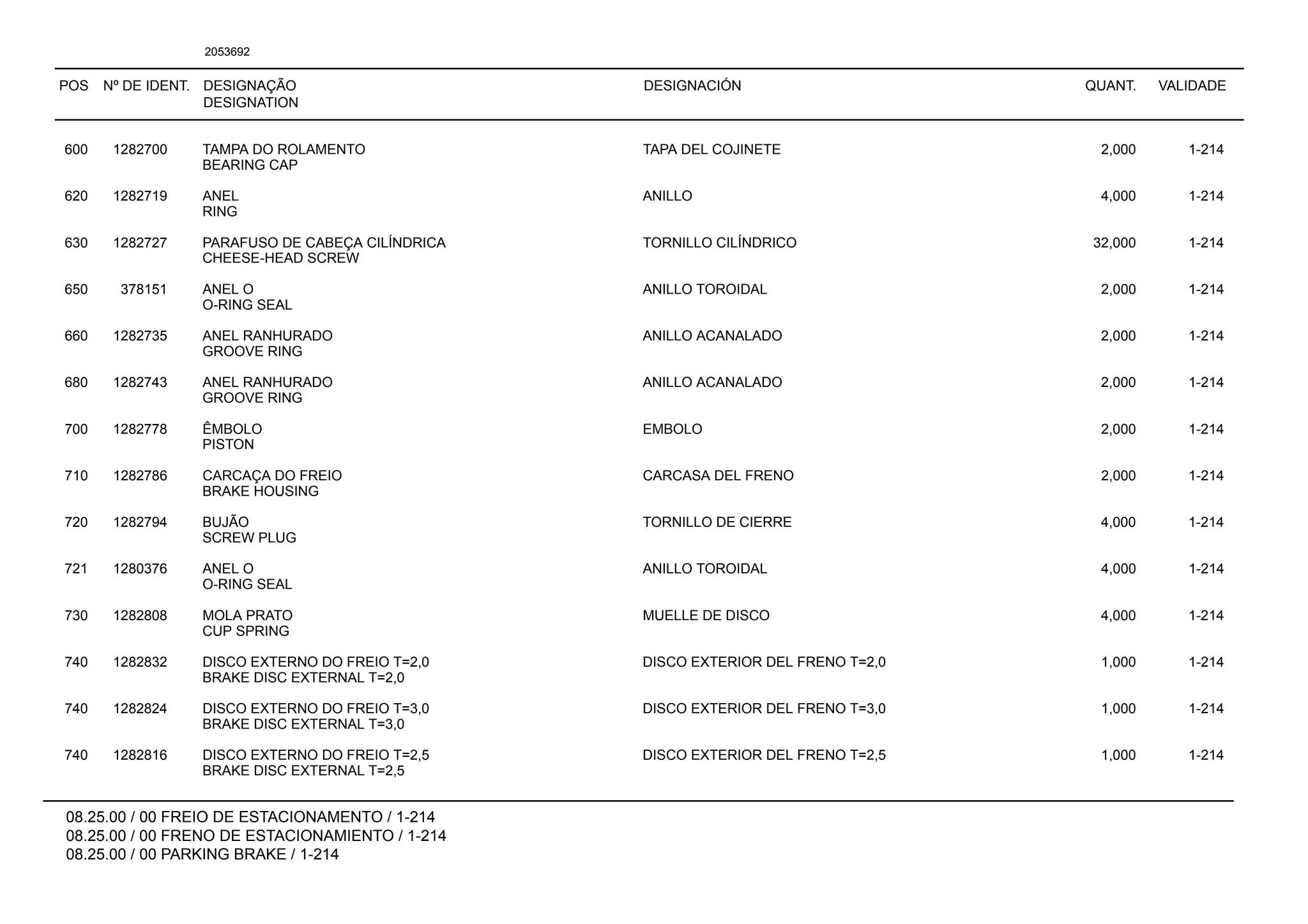 POS Nº DE IDENT. DESIGNAÇÃO
DESIGNATION
DESIGNACIÓN QUANT. VALIDADE
08.25.00 / 00 FREIO DE ESTACIONAMENTO / 1-214
08.25.00 / 00 FRENO DE ESTACIONAMIENTO / 1-214
08.25.00 / 00 PARKING BRAKE / 1-214
2053692
600 1282700 TAMPA DO ROLAMENTO TAPA DEL COJINETE 2,000 1-214
BEARING CAP
620 1282719 ANEL ANILLO 4,000 1-214
RING
630 1282727 PARAFUSO DE CABEÇA CILÍNDRICA TORNILLO CILÍNDRICO 32,000 1-214
CHEESE-HEAD SCREW
650 378151 ANEL O ANILLO TOROIDAL 2,000 1-214
O-RING SEAL
660 1282735 ANEL RANHURADO ANILLO ACANALADO 2,000 1-214
GROOVE RING
680 1282743 ANEL RANHURADO ANILLO ACANALADO 2,000 1-214
GROOVE RING
700 1282778 ÊMBOLO EMBOLO 2,000 1-214
PISTON
710 1282786 CARCAÇA DO FREIO CARCASA DEL FRENO 2,000 1-214
BRAKE HOUSING
720 1282794 BUJÃO TORNILLO DE CIERRE 4,000 1-214
SCREW PLUG
721 1280376 ANEL O ANILLO TOROIDAL 4,000 1-214
O-RING SEAL
730 1282808 MOLA PRATO MUELLE DE DISCO 4,000 1-214
CUP SPRING
740 1282832 DISCO EXTERNO DO FREIO T=2,0 DISCO EXTERIOR DEL FRENO T=2,0 1,000 1-214
BRAKE DISC EXTERNAL T=2,0
740 1282824 DISCO EXTERNO DO FREIO T=3,0 DISCO EXTERIOR DEL FRENO T=3,0 1,000 1-214
BRAKE DISC EXTERNAL T=3,0
740 1282816 DISCO EXTERNO DO FREIO T=2,5 DISCO EXTERIOR DEL FRENO T=2,5 1,000 1-214
BRAKE DISC EXTERNAL T=2,5
 