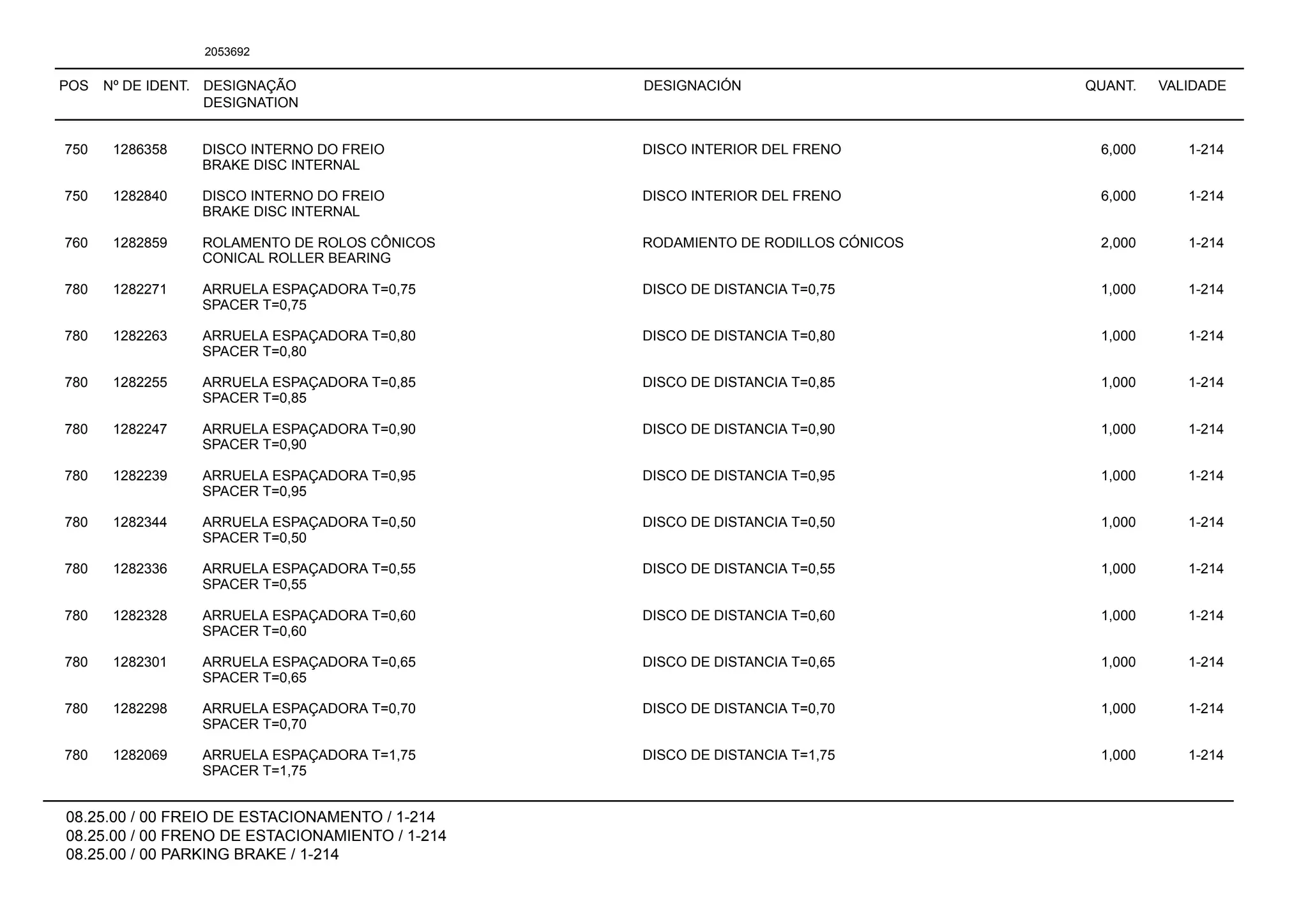 POS Nº DE IDENT. DESIGNAÇÃO
DESIGNATION
DESIGNACIÓN QUANT. VALIDADE
08.25.00 / 00 FREIO DE ESTACIONAMENTO / 1-214
08.25.00 / 00 FRENO DE ESTACIONAMIENTO / 1-214
08.25.00 / 00 PARKING BRAKE / 1-214
2053692
750 1286358 DISCO INTERNO DO FREIO DISCO INTERIOR DEL FRENO 6,000 1-214
BRAKE DISC INTERNAL
750 1282840 DISCO INTERNO DO FREIO DISCO INTERIOR DEL FRENO 6,000 1-214
BRAKE DISC INTERNAL
760 1282859 ROLAMENTO DE ROLOS CÔNICOS RODAMIENTO DE RODILLOS CÓNICOS 2,000 1-214
CONICAL ROLLER BEARING
780 1282271 ARRUELA ESPAÇADORA T=0,75 DISCO DE DISTANCIA T=0,75 1,000 1-214
SPACER T=0,75
780 1282263 ARRUELA ESPAÇADORA T=0,80 DISCO DE DISTANCIA T=0,80 1,000 1-214
SPACER T=0,80
780 1282255 ARRUELA ESPAÇADORA T=0,85 DISCO DE DISTANCIA T=0,85 1,000 1-214
SPACER T=0,85
780 1282247 ARRUELA ESPAÇADORA T=0,90 DISCO DE DISTANCIA T=0,90 1,000 1-214
SPACER T=0,90
780 1282239 ARRUELA ESPAÇADORA T=0,95 DISCO DE DISTANCIA T=0,95 1,000 1-214
SPACER T=0,95
780 1282344 ARRUELA ESPAÇADORA T=0,50 DISCO DE DISTANCIA T=0,50 1,000 1-214
SPACER T=0,50
780 1282336 ARRUELA ESPAÇADORA T=0,55 DISCO DE DISTANCIA T=0,55 1,000 1-214
SPACER T=0,55
780 1282328 ARRUELA ESPAÇADORA T=0,60 DISCO DE DISTANCIA T=0,60 1,000 1-214
SPACER T=0,60
780 1282301 ARRUELA ESPAÇADORA T=0,65 DISCO DE DISTANCIA T=0,65 1,000 1-214
SPACER T=0,65
780 1282298 ARRUELA ESPAÇADORA T=0,70 DISCO DE DISTANCIA T=0,70 1,000 1-214
SPACER T=0,70
780 1282069 ARRUELA ESPAÇADORA T=1,75 DISCO DE DISTANCIA T=1,75 1,000 1-214
SPACER T=1,75
 
