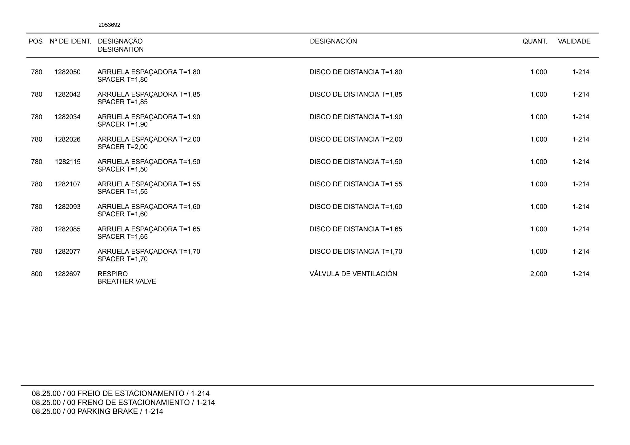 POS Nº DE IDENT. DESIGNAÇÃO
DESIGNATION
DESIGNACIÓN QUANT. VALIDADE
08.25.00 / 00 FREIO DE ESTACIONAMENTO / 1-214
08.25.00 / 00 FRENO DE ESTACIONAMIENTO / 1-214
08.25.00 / 00 PARKING BRAKE / 1-214
2053692
780 1282050 ARRUELA ESPAÇADORA T=1,80 DISCO DE DISTANCIA T=1,80 1,000 1-214
SPACER T=1,80
780 1282042 ARRUELA ESPAÇADORA T=1,85 DISCO DE DISTANCIA T=1,85 1,000 1-214
SPACER T=1,85
780 1282034 ARRUELA ESPAÇADORA T=1,90 DISCO DE DISTANCIA T=1,90 1,000 1-214
SPACER T=1,90
780 1282026 ARRUELA ESPAÇADORA T=2,00 DISCO DE DISTANCIA T=2,00 1,000 1-214
SPACER T=2,00
780 1282115 ARRUELA ESPAÇADORA T=1,50 DISCO DE DISTANCIA T=1,50 1,000 1-214
SPACER T=1,50
780 1282107 ARRUELA ESPAÇADORA T=1,55 DISCO DE DISTANCIA T=1,55 1,000 1-214
SPACER T=1,55
780 1282093 ARRUELA ESPAÇADORA T=1,60 DISCO DE DISTANCIA T=1,60 1,000 1-214
SPACER T=1,60
780 1282085 ARRUELA ESPAÇADORA T=1,65 DISCO DE DISTANCIA T=1,65 1,000 1-214
SPACER T=1,65
780 1282077 ARRUELA ESPAÇADORA T=1,70 DISCO DE DISTANCIA T=1,70 1,000 1-214
SPACER T=1,70
800 1282697 RESPIRO VÁLVULA DE VENTILACIÓN 2,000 1-214
BREATHER VALVE
 