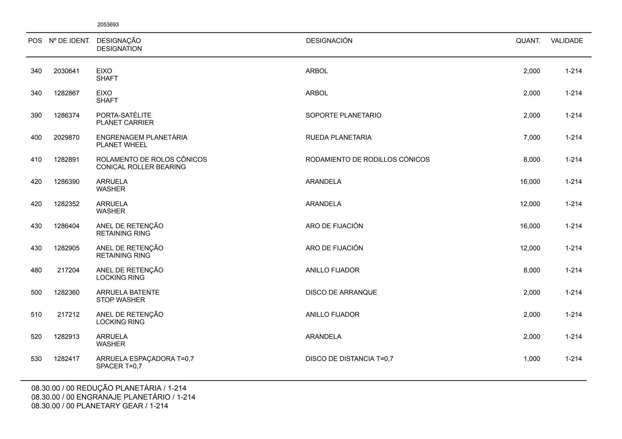 POS Nº DE IDENT. DESIGNAÇÃO
DESIGNATION
DESIGNACIÓN QUANT. VALIDADE
08.30.00 / 00 REDUÇÃO PLANETÁRIA / 1-214
08.30.00 / 00 ENGRANAJE PLANETÁRIO / 1-214
08.30.00 / 00 PLANETARY GEAR / 1-214
2053693
340 2030641 EIXO ARBOL 2,000 1-214
SHAFT
340 1282867 EIXO ARBOL 2,000 1-214
SHAFT
390 1286374 PORTA-SATÉLITE SOPORTE PLANETARIO 2,000 1-214
PLANET CARRIER
400 2029870 ENGRENAGEM PLANETÁRIA RUEDA PLANETARIA 7,000 1-214
PLANET WHEEL
410 1282891 ROLAMENTO DE ROLOS CÔNICOS RODAMIENTO DE RODILLOS CÓNICOS 8,000 1-214
CONICAL ROLLER BEARING
420 1286390 ARRUELA ARANDELA 16,000 1-214
WASHER
420 1282352 ARRUELA ARANDELA 12,000 1-214
WASHER
430 1286404 ANEL DE RETENÇÃO ARO DE FIJACIÓN 16,000 1-214
RETAINING RING
430 1282905 ANEL DE RETENÇÃO ARO DE FIJACIÓN 12,000 1-214
RETAINING RING
480 217204 ANEL DE RETENÇÃO ANILLO FIJADOR 8,000 1-214
LOCKING RING
500 1282360 ARRUELA BATENTE DISCO DE ARRANQUE 2,000 1-214
STOP WASHER
510 217212 ANEL DE RETENÇÃO ANILLO FIJADOR 2,000 1-214
LOCKING RING
520 1282913 ARRUELA ARANDELA 2,000 1-214
WASHER
530 1282417 ARRUELA ESPAÇADORA T=0,7 DISCO DE DISTANCIA T=0,7 1,000 1-214
SPACER T=0,7
 