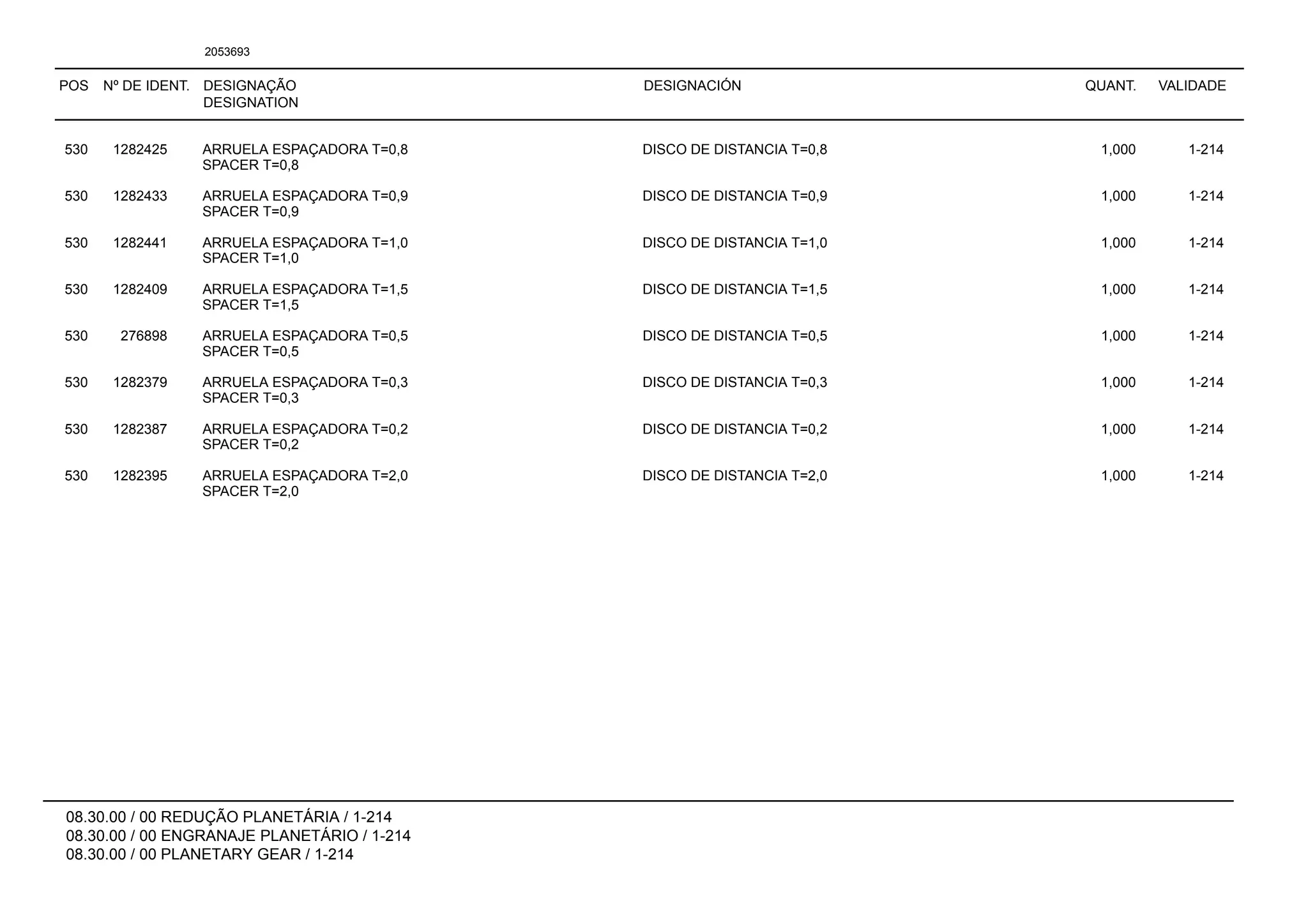 POS Nº DE IDENT. DESIGNAÇÃO
DESIGNATION
DESIGNACIÓN QUANT. VALIDADE
08.30.00 / 00 REDUÇÃO PLANETÁRIA / 1-214
08.30.00 / 00 ENGRANAJE PLANETÁRIO / 1-214
08.30.00 / 00 PLANETARY GEAR / 1-214
2053693
530 1282425 ARRUELA ESPAÇADORA T=0,8 DISCO DE DISTANCIA T=0,8 1,000 1-214
SPACER T=0,8
530 1282433 ARRUELA ESPAÇADORA T=0,9 DISCO DE DISTANCIA T=0,9 1,000 1-214
SPACER T=0,9
530 1282441 ARRUELA ESPAÇADORA T=1,0 DISCO DE DISTANCIA T=1,0 1,000 1-214
SPACER T=1,0
530 1282409 ARRUELA ESPAÇADORA T=1,5 DISCO DE DISTANCIA T=1,5 1,000 1-214
SPACER T=1,5
530 276898 ARRUELA ESPAÇADORA T=0,5 DISCO DE DISTANCIA T=0,5 1,000 1-214
SPACER T=0,5
530 1282379 ARRUELA ESPAÇADORA T=0,3 DISCO DE DISTANCIA T=0,3 1,000 1-214
SPACER T=0,3
530 1282387 ARRUELA ESPAÇADORA T=0,2 DISCO DE DISTANCIA T=0,2 1,000 1-214
SPACER T=0,2
530 1282395 ARRUELA ESPAÇADORA T=2,0 DISCO DE DISTANCIA T=2,0 1,000 1-214
SPACER T=2,0
 