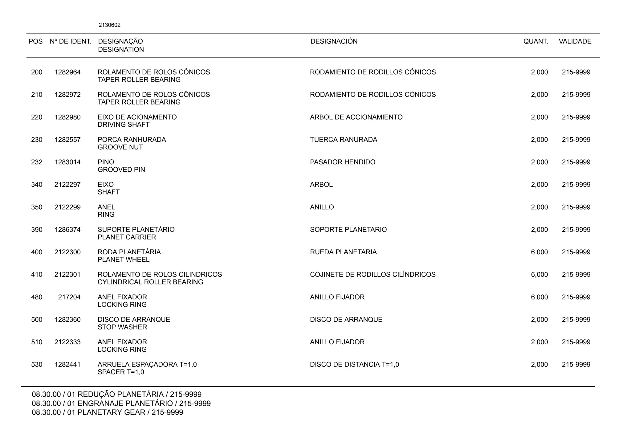 POS Nº DE IDENT. DESIGNAÇÃO
DESIGNATION
DESIGNACIÓN QUANT. VALIDADE
08.30.00 / 01 REDUÇÃO PLANETÁRIA / 215-9999
08.30.00 / 01 ENGRANAJE PLANETÁRIO / 215-9999
08.30.00 / 01 PLANETARY GEAR / 215-9999
2130602
200 1282964 ROLAMENTO DE ROLOS CÔNICOS RODAMIENTO DE RODILLOS CÓNICOS 2,000 215-9999
TAPER ROLLER BEARING
210 1282972 ROLAMENTO DE ROLOS CÔNICOS RODAMIENTO DE RODILLOS CÓNICOS 2,000 215-9999
TAPER ROLLER BEARING
220 1282980 EIXO DE ACIONAMENTO ARBOL DE ACCIONAMIENTO 2,000 215-9999
DRIVING SHAFT
230 1282557 PORCA RANHURADA TUERCA RANURADA 2,000 215-9999
GROOVE NUT
232 1283014 PINO PASADOR HENDIDO 2,000 215-9999
GROOVED PIN
340 2122297 EIXO ARBOL 2,000 215-9999
SHAFT
350 2122299 ANEL ANILLO 2,000 215-9999
RING
390 1286374 SUPORTE PLANETÁRIO SOPORTE PLANETARIO 2,000 215-9999
PLANET CARRIER
400 2122300 RODA PLANETÁRIA RUEDA PLANETARIA 6,000 215-9999
PLANET WHEEL
410 2122301 ROLAMENTO DE ROLOS CILINDRICOS COJINETE DE RODILLOS CILÍNDRICOS 6,000 215-9999
CYLINDRICAL ROLLER BEARING
480 217204 ANEL FIXADOR ANILLO FIJADOR 6,000 215-9999
LOCKING RING
500 1282360 DISCO DE ARRANQUE DISCO DE ARRANQUE 2,000 215-9999
STOP WASHER
510 2122333 ANEL FIXADOR ANILLO FIJADOR 2,000 215-9999
LOCKING RING
530 1282441 ARRUELA ESPAÇADORA T=1,0 DISCO DE DISTANCIA T=1,0 2,000 215-9999
SPACER T=1,0
 