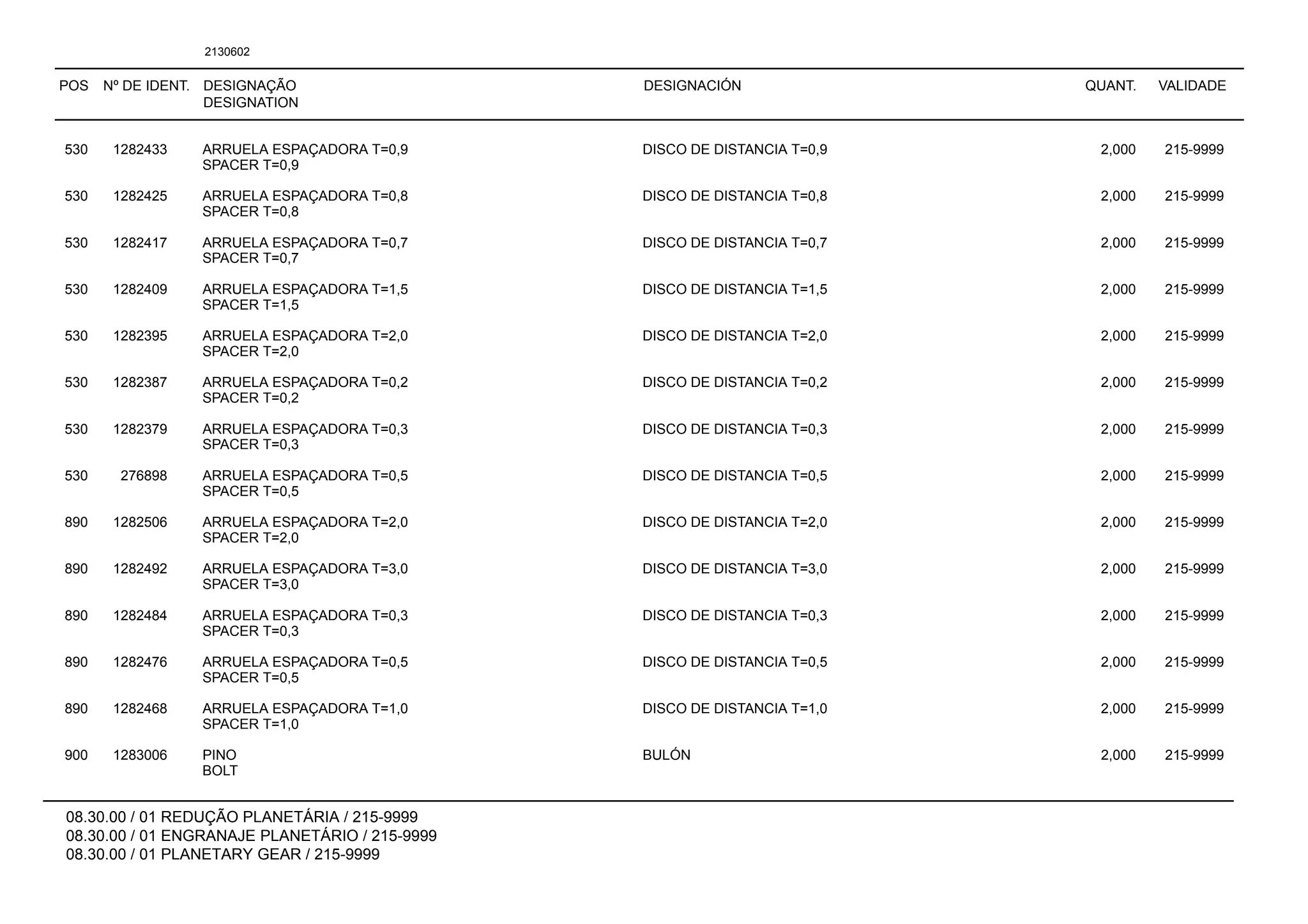 POS Nº DE IDENT. DESIGNAÇÃO
DESIGNATION
DESIGNACIÓN QUANT. VALIDADE
08.30.00 / 01 REDUÇÃO PLANETÁRIA / 215-9999
08.30.00 / 01 ENGRANAJE PLANETÁRIO / 215-9999
08.30.00 / 01 PLANETARY GEAR / 215-9999
2130602
530 1282433 ARRUELA ESPAÇADORA T=0,9 DISCO DE DISTANCIA T=0,9 2,000 215-9999
SPACER T=0,9
530 1282425 ARRUELA ESPAÇADORA T=0,8 DISCO DE DISTANCIA T=0,8 2,000 215-9999
SPACER T=0,8
530 1282417 ARRUELA ESPAÇADORA T=0,7 DISCO DE DISTANCIA T=0,7 2,000 215-9999
SPACER T=0,7
530 1282409 ARRUELA ESPAÇADORA T=1,5 DISCO DE DISTANCIA T=1,5 2,000 215-9999
SPACER T=1,5
530 1282395 ARRUELA ESPAÇADORA T=2,0 DISCO DE DISTANCIA T=2,0 2,000 215-9999
SPACER T=2,0
530 1282387 ARRUELA ESPAÇADORA T=0,2 DISCO DE DISTANCIA T=0,2 2,000 215-9999
SPACER T=0,2
530 1282379 ARRUELA ESPAÇADORA T=0,3 DISCO DE DISTANCIA T=0,3 2,000 215-9999
SPACER T=0,3
530 276898 ARRUELA ESPAÇADORA T=0,5 DISCO DE DISTANCIA T=0,5 2,000 215-9999
SPACER T=0,5
890 1282506 ARRUELA ESPAÇADORA T=2,0 DISCO DE DISTANCIA T=2,0 2,000 215-9999
SPACER T=2,0
890 1282492 ARRUELA ESPAÇADORA T=3,0 DISCO DE DISTANCIA T=3,0 2,000 215-9999
SPACER T=3,0
890 1282484 ARRUELA ESPAÇADORA T=0,3 DISCO DE DISTANCIA T=0,3 2,000 215-9999
SPACER T=0,3
890 1282476 ARRUELA ESPAÇADORA T=0,5 DISCO DE DISTANCIA T=0,5 2,000 215-9999
SPACER T=0,5
890 1282468 ARRUELA ESPAÇADORA T=1,0 DISCO DE DISTANCIA T=1,0 2,000 215-9999
SPACER T=1,0
900 1283006 PINO BULÓN 2,000 215-9999
BOLT
 
