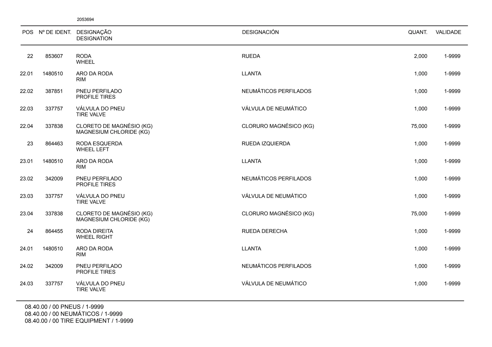 POS Nº DE IDENT. DESIGNAÇÃO
DESIGNATION
DESIGNACIÓN QUANT. VALIDADE
08.40.00 / 00 PNEUS / 1-9999
08.40.00 / 00 NEUMÁTICOS / 1-9999
08.40.00 / 00 TIRE EQUIPMENT / 1-9999
2053694
22 853607 RODA RUEDA 2,000 1-9999
WHEEL
22.01 1480510 ARO DA RODA LLANTA 1,000 1-9999
RIM
22.02 387851 PNEU PERFILADO NEUMÁTICOS PERFILADOS 1,000 1-9999
PROFILE TIRES
22.03 337757 VÁLVULA DO PNEU VÁLVULA DE NEUMÁTICO 1,000 1-9999
TIRE VALVE
22.04 337838 CLORETO DE MAGNÉSIO (KG) CLORURO MAGNÉSICO (KG) 75,000 1-9999
MAGNESIUM CHLORIDE (KG)
23 864463 RODA ESQUERDA RUEDA IZQUIERDA 1,000 1-9999
WHEEL LEFT
23.01 1480510 ARO DA RODA LLANTA 1,000 1-9999
RIM
23.02 342009 PNEU PERFILADO NEUMÁTICOS PERFILADOS 1,000 1-9999
PROFILE TIRES
23.03 337757 VÁLVULA DO PNEU VÁLVULA DE NEUMÁTICO 1,000 1-9999
TIRE VALVE
23.04 337838 CLORETO DE MAGNÉSIO (KG) CLORURO MAGNÉSICO (KG) 75,000 1-9999
MAGNESIUM CHLORIDE (KG)
24 864455 RODA DIREITA RUEDA DERECHA 1,000 1-9999
WHEEL RIGHT
24.01 1480510 ARO DA RODA LLANTA 1,000 1-9999
RIM
24.02 342009 PNEU PERFILADO NEUMÁTICOS PERFILADOS 1,000 1-9999
PROFILE TIRES
24.03 337757 VÁLVULA DO PNEU VÁLVULA DE NEUMÁTICO 1,000 1-9999
TIRE VALVE
 