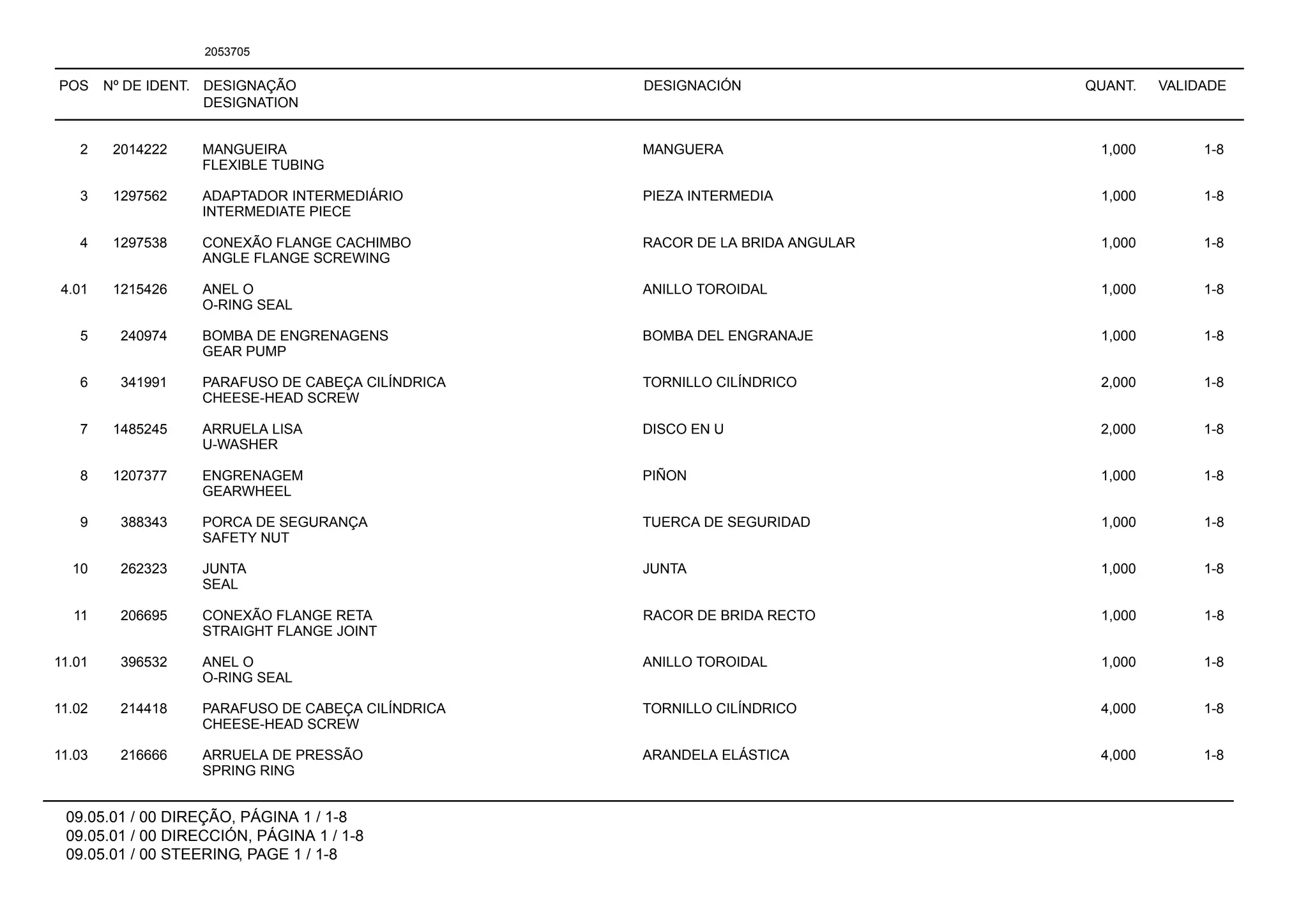 POS Nº DE IDENT. DESIGNAÇÃO
DESIGNATION
DESIGNACIÓN QUANT. VALIDADE
09.05.01 / 00 DIREÇÃO, PÁGINA 1 / 1-8
09.05.01 / 00 DIRECCIÓN, PÁGINA 1 / 1-8
09.05.01 / 00 STEERING, PAGE 1 / 1-8
2053705
2 2014222 MANGUEIRA MANGUERA 1,000 1-8
FLEXIBLE TUBING
3 1297562 ADAPTADOR INTERMEDIÁRIO PIEZA INTERMEDIA 1,000 1-8
INTERMEDIATE PIECE
4 1297538 CONEXÃO FLANGE CACHIMBO RACOR DE LA BRIDA ANGULAR 1,000 1-8
ANGLE FLANGE SCREWING
4.01 1215426 ANEL O ANILLO TOROIDAL 1,000 1-8
O-RING SEAL
5 240974 BOMBA DE ENGRENAGENS BOMBA DEL ENGRANAJE 1,000 1-8
GEAR PUMP
6 341991 PARAFUSO DE CABEÇA CILÍNDRICA TORNILLO CILÍNDRICO 2,000 1-8
CHEESE-HEAD SCREW
7 1485245 ARRUELA LISA DISCO EN U 2,000 1-8
U-WASHER
8 1207377 ENGRENAGEM PIÑON 1,000 1-8
GEARWHEEL
9 388343 PORCA DE SEGURANÇA TUERCA DE SEGURIDAD 1,000 1-8
SAFETY NUT
10 262323 JUNTA JUNTA 1,000 1-8
SEAL
11 206695 CONEXÃO FLANGE RETA RACOR DE BRIDA RECTO 1,000 1-8
STRAIGHT FLANGE JOINT
11.01 396532 ANEL O ANILLO TOROIDAL 1,000 1-8
O-RING SEAL
11.02 214418 PARAFUSO DE CABEÇA CILÍNDRICA TORNILLO CILÍNDRICO 4,000 1-8
CHEESE-HEAD SCREW
11.03 216666 ARRUELA DE PRESSÃO ARANDELA ELÁSTICA 4,000 1-8
SPRING RING
 