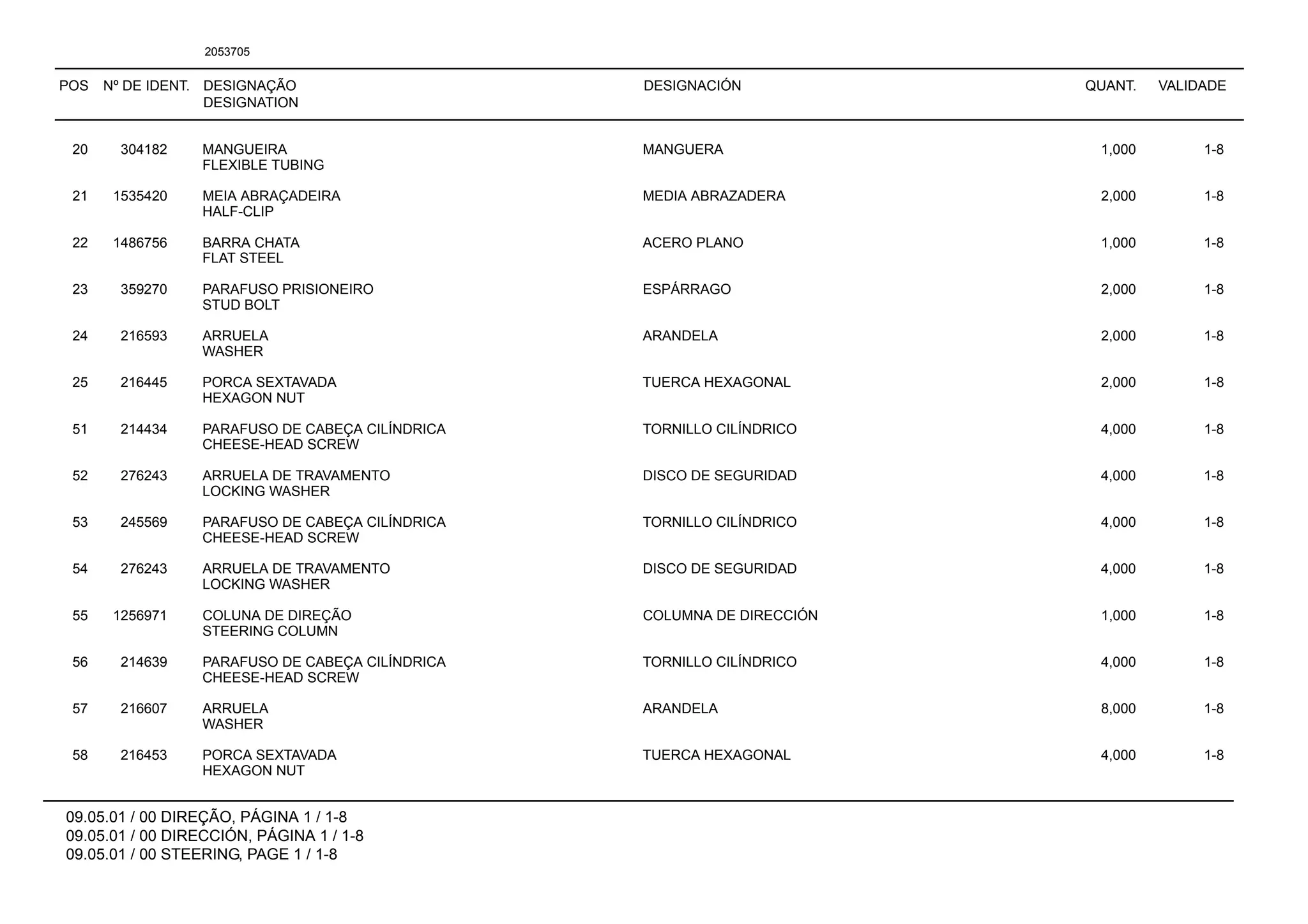POS Nº DE IDENT. DESIGNAÇÃO
DESIGNATION
DESIGNACIÓN QUANT. VALIDADE
09.05.01 / 00 DIREÇÃO, PÁGINA 1 / 1-8
09.05.01 / 00 DIRECCIÓN, PÁGINA 1 / 1-8
09.05.01 / 00 STEERING, PAGE 1 / 1-8
2053705
20 304182 MANGUEIRA MANGUERA 1,000 1-8
FLEXIBLE TUBING
21 1535420 MEIA ABRAÇADEIRA MEDIA ABRAZADERA 2,000 1-8
HALF-CLIP
22 1486756 BARRA CHATA ACERO PLANO 1,000 1-8
FLAT STEEL
23 359270 PARAFUSO PRISIONEIRO ESPÁRRAGO 2,000 1-8
STUD BOLT
24 216593 ARRUELA ARANDELA 2,000 1-8
WASHER
25 216445 PORCA SEXTAVADA TUERCA HEXAGONAL 2,000 1-8
HEXAGON NUT
51 214434 PARAFUSO DE CABEÇA CILÍNDRICA TORNILLO CILÍNDRICO 4,000 1-8
CHEESE-HEAD SCREW
52 276243 ARRUELA DE TRAVAMENTO DISCO DE SEGURIDAD 4,000 1-8
LOCKING WASHER
53 245569 PARAFUSO DE CABEÇA CILÍNDRICA TORNILLO CILÍNDRICO 4,000 1-8
CHEESE-HEAD SCREW
54 276243 ARRUELA DE TRAVAMENTO DISCO DE SEGURIDAD 4,000 1-8
LOCKING WASHER
55 1256971 COLUNA DE DIREÇÃO COLUMNA DE DIRECCIÓN 1,000 1-8
STEERING COLUMN
56 214639 PARAFUSO DE CABEÇA CILÍNDRICA TORNILLO CILÍNDRICO 4,000 1-8
CHEESE-HEAD SCREW
57 216607 ARRUELA ARANDELA 8,000 1-8
WASHER
58 216453 PORCA SEXTAVADA TUERCA HEXAGONAL 4,000 1-8
HEXAGON NUT
 