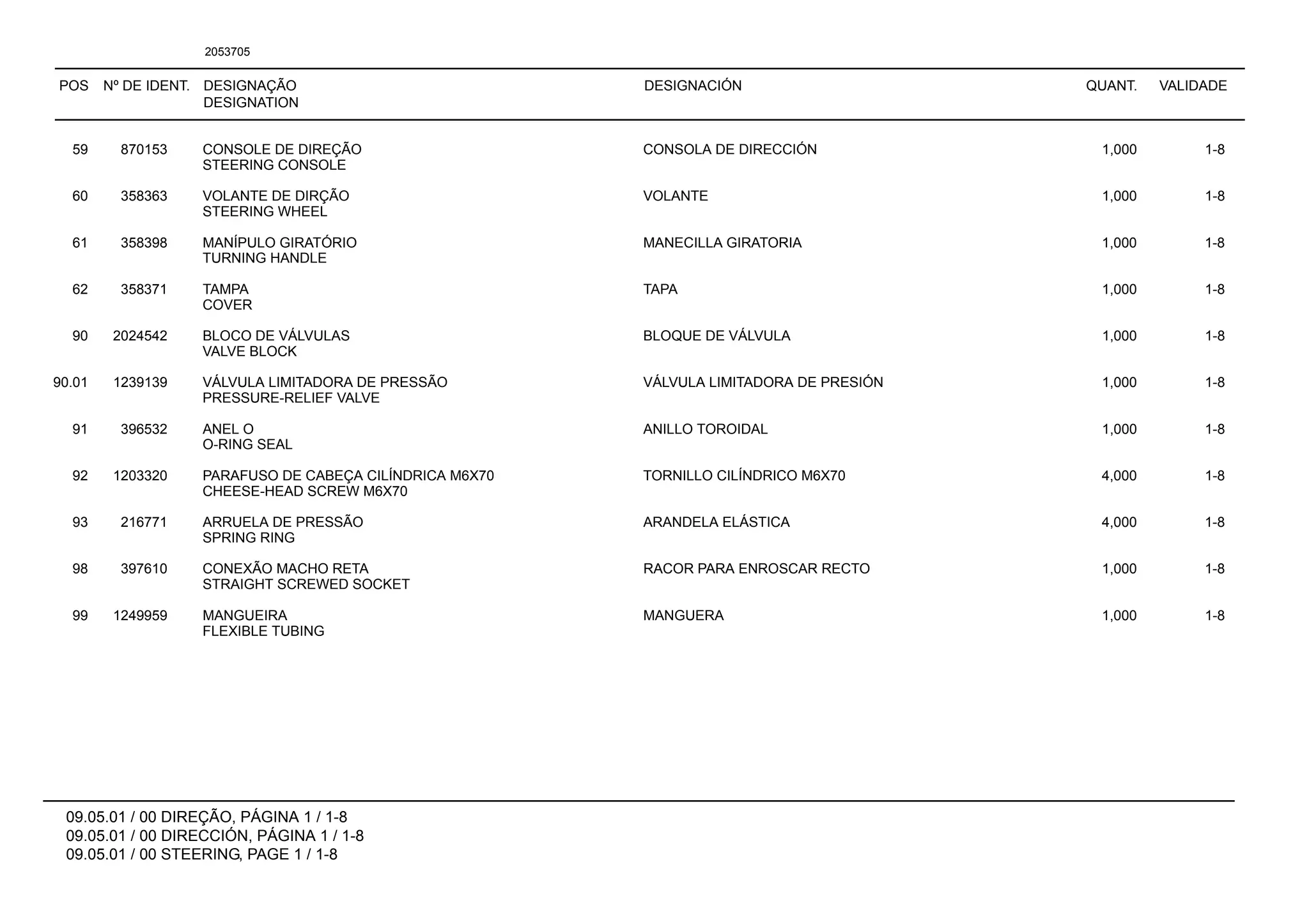 POS Nº DE IDENT. DESIGNAÇÃO
DESIGNATION
DESIGNACIÓN QUANT. VALIDADE
09.05.01 / 00 DIREÇÃO, PÁGINA 1 / 1-8
09.05.01 / 00 DIRECCIÓN, PÁGINA 1 / 1-8
09.05.01 / 00 STEERING, PAGE 1 / 1-8
2053705
59 870153 CONSOLE DE DIREÇÃO CONSOLA DE DIRECCIÓN 1,000 1-8
STEERING CONSOLE
60 358363 VOLANTE DE DIRÇÃO VOLANTE 1,000 1-8
STEERING WHEEL
61 358398 MANÍPULO GIRATÓRIO MANECILLA GIRATORIA 1,000 1-8
TURNING HANDLE
62 358371 TAMPA TAPA 1,000 1-8
COVER
90 2024542 BLOCO DE VÁLVULAS BLOQUE DE VÁLVULA 1,000 1-8
VALVE BLOCK
90.01 1239139 VÁLVULA LIMITADORA DE PRESSÃO VÁLVULA LIMITADORA DE PRESIÓN 1,000 1-8
PRESSURE-RELIEF VALVE
91 396532 ANEL O ANILLO TOROIDAL 1,000 1-8
O-RING SEAL
92 1203320 PARAFUSO DE CABEÇA CILÍNDRICA M6X70 TORNILLO CILÍNDRICO M6X70 4,000 1-8
CHEESE-HEAD SCREW M6X70
93 216771 ARRUELA DE PRESSÃO ARANDELA ELÁSTICA 4,000 1-8
SPRING RING
98 397610 CONEXÃO MACHO RETA RACOR PARA ENROSCAR RECTO 1,000 1-8
STRAIGHT SCREWED SOCKET
99 1249959 MANGUEIRA MANGUERA 1,000 1-8
FLEXIBLE TUBING
 