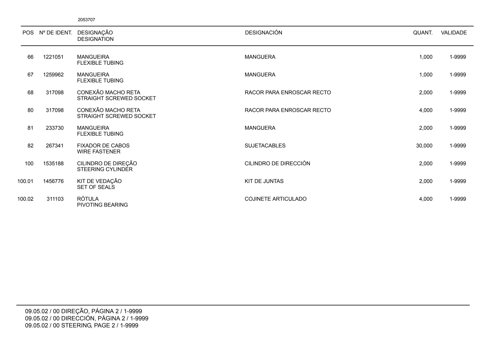 POS Nº DE IDENT. DESIGNAÇÃO
DESIGNATION
DESIGNACIÓN QUANT. VALIDADE
09.05.02 / 00 DIREÇÃO, PÁGINA 2 / 1-9999
09.05.02 / 00 DIRECCIÓN, PÁGINA 2 / 1-9999
09.05.02 / 00 STEERING, PAGE 2 / 1-9999
2053707
66 1221051 MANGUEIRA MANGUERA 1,000 1-9999
FLEXIBLE TUBING
67 1259962 MANGUEIRA MANGUERA 1,000 1-9999
FLEXIBLE TUBING
68 317098 CONEXÃO MACHO RETA RACOR PARA ENROSCAR RECTO 2,000 1-9999
STRAIGHT SCREWED SOCKET
80 317098 CONEXÃO MACHO RETA RACOR PARA ENROSCAR RECTO 4,000 1-9999
STRAIGHT SCREWED SOCKET
81 233730 MANGUEIRA MANGUERA 2,000 1-9999
FLEXIBLE TUBING
82 267341 FIXADOR DE CABOS SUJETACABLES 30,000 1-9999
WIRE FASTENER
100 1535188 CILINDRO DE DIREÇÃO CILINDRO DE DIRECCIÓN 2,000 1-9999
STEERING CYLINDER
100.01 1456776 KIT DE VEDAÇÃO KIT DE JUNTAS 2,000 1-9999
SET OF SEALS
100.02 311103 RÓTULA COJINETE ARTICULADO 4,000 1-9999
PIVOTING BEARING
 