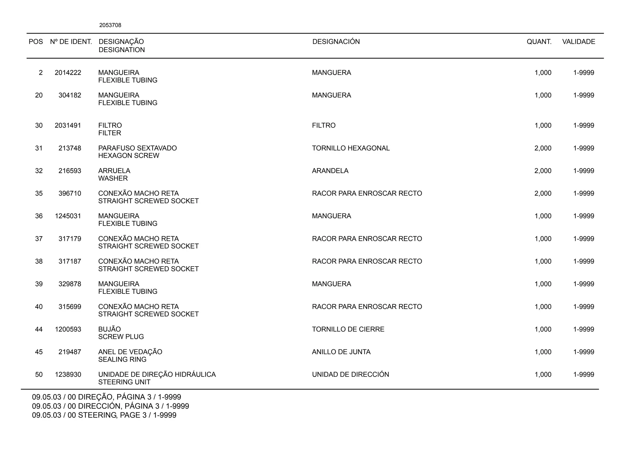 POS Nº DE IDENT. DESIGNAÇÃO
DESIGNATION
DESIGNACIÓN QUANT. VALIDADE
09.05.03 / 00 DIREÇÃO, PÁGINA 3 / 1-9999
09.05.03 / 00 DIRECCIÓN, PÁGINA 3 / 1-9999
09.05.03 / 00 STEERING, PAGE 3 / 1-9999
2053708
2 2014222 MANGUEIRA MANGUERA 1,000 1-9999
FLEXIBLE TUBING
20 304182 MANGUEIRA MANGUERA 1,000 1-9999
FLEXIBLE TUBING
30 2031491 FILTRO FILTRO 1,000 1-9999
FILTER
31 213748 PARAFUSO SEXTAVADO TORNILLO HEXAGONAL 2,000 1-9999
HEXAGON SCREW
32 216593 ARRUELA ARANDELA 2,000 1-9999
WASHER
35 396710 CONEXÃO MACHO RETA RACOR PARA ENROSCAR RECTO 2,000 1-9999
STRAIGHT SCREWED SOCKET
36 1245031 MANGUEIRA MANGUERA 1,000 1-9999
FLEXIBLE TUBING
37 317179 CONEXÃO MACHO RETA RACOR PARA ENROSCAR RECTO 1,000 1-9999
STRAIGHT SCREWED SOCKET
38 317187 CONEXÃO MACHO RETA RACOR PARA ENROSCAR RECTO 1,000 1-9999
STRAIGHT SCREWED SOCKET
39 329878 MANGUEIRA MANGUERA 1,000 1-9999
FLEXIBLE TUBING
40 315699 CONEXÃO MACHO RETA RACOR PARA ENROSCAR RECTO 1,000 1-9999
STRAIGHT SCREWED SOCKET
44 1200593 BUJÃO TORNILLO DE CIERRE 1,000 1-9999
SCREW PLUG
45 219487 ANEL DE VEDAÇÃO ANILLO DE JUNTA 1,000 1-9999
SEALING RING
50 1238930 UNIDADE DE DIREÇÃO HIDRÁULICA UNIDAD DE DIRECCIÓN 1,000 1-9999
STEERING UNIT
 