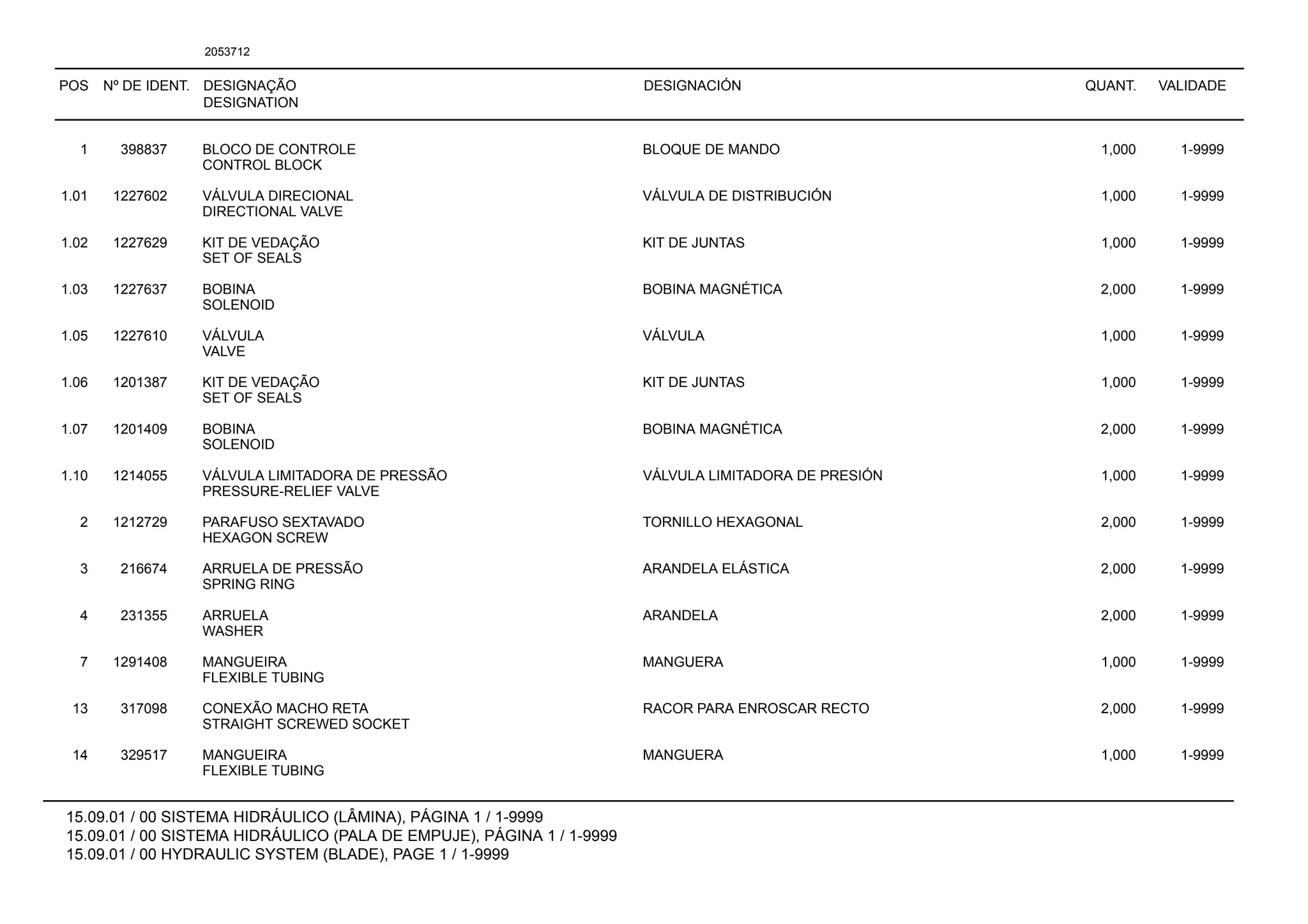 POS Nº DE IDENT. DESIGNAÇÃO
DESIGNATION
DESIGNACIÓN QUANT. VALIDADE
15.09.01 / 00 SISTEMA HIDRÁULICO (LÂMINA), PÁGINA 1 / 1-9999
15.09.01 / 00 SISTEMA HIDRÁULICO (PALA DE EMPUJE), PÁGINA 1 / 1-9999
15.09.01 / 00 HYDRAULIC SYSTEM (BLADE), PAGE 1 / 1-9999
2053712
1 398837 BLOCO DE CONTROLE BLOQUE DE MANDO 1,000 1-9999
CONTROL BLOCK
1.01 1227602 VÁLVULA DIRECIONAL VÁLVULA DE DISTRIBUCIÓN 1,000 1-9999
DIRECTIONAL VALVE
1.02 1227629 KIT DE VEDAÇÃO KIT DE JUNTAS 1,000 1-9999
SET OF SEALS
1.03 1227637 BOBINA BOBINA MAGNÉTICA 2,000 1-9999
SOLENOID
1.05 1227610 VÁLVULA VÁLVULA 1,000 1-9999
VALVE
1.06 1201387 KIT DE VEDAÇÃO KIT DE JUNTAS 1,000 1-9999
SET OF SEALS
1.07 1201409 BOBINA BOBINA MAGNÉTICA 2,000 1-9999
SOLENOID
1.10 1214055 VÁLVULA LIMITADORA DE PRESSÃO VÁLVULA LIMITADORA DE PRESIÓN 1,000 1-9999
PRESSURE-RELIEF VALVE
2 1212729 PARAFUSO SEXTAVADO TORNILLO HEXAGONAL 2,000 1-9999
HEXAGON SCREW
3 216674 ARRUELA DE PRESSÃO ARANDELA ELÁSTICA 2,000 1-9999
SPRING RING
4 231355 ARRUELA ARANDELA 2,000 1-9999
WASHER
7 1291408 MANGUEIRA MANGUERA 1,000 1-9999
FLEXIBLE TUBING
13 317098 CONEXÃO MACHO RETA RACOR PARA ENROSCAR RECTO 2,000 1-9999
STRAIGHT SCREWED SOCKET
14 329517 MANGUEIRA MANGUERA 1,000 1-9999
FLEXIBLE TUBING
 