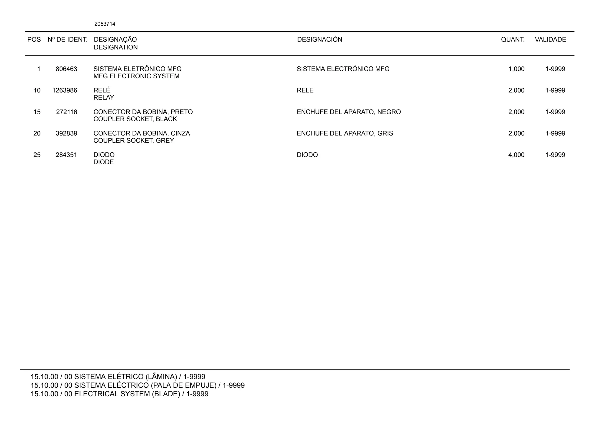 POS Nº DE IDENT. DESIGNAÇÃO
DESIGNATION
DESIGNACIÓN QUANT. VALIDADE
15.10.00 / 00 SISTEMA ELÉTRICO (LÂMINA) / 1-9999
15.10.00 / 00 SISTEMA ELÉCTRICO (PALA DE EMPUJE) / 1-9999
15.10.00 / 00 ELECTRICAL SYSTEM (BLADE) / 1-9999
2053714
1 806463 SISTEMA ELETRÔNICO MFG SISTEMA ELECTRÓNICO MFG 1,000 1-9999
MFG ELECTRONIC SYSTEM
10 1263986 RELÉ RELE 2,000 1-9999
RELAY
15 272116 CONECTOR DA BOBINA, PRETO ENCHUFE DEL APARATO, NEGRO 2,000 1-9999
COUPLER SOCKET, BLACK
20 392839 CONECTOR DA BOBINA, CINZA ENCHUFE DEL APARATO, GRIS 2,000 1-9999
COUPLER SOCKET, GREY
25 284351 DIODO DIODO 4,000 1-9999
DIODE
 