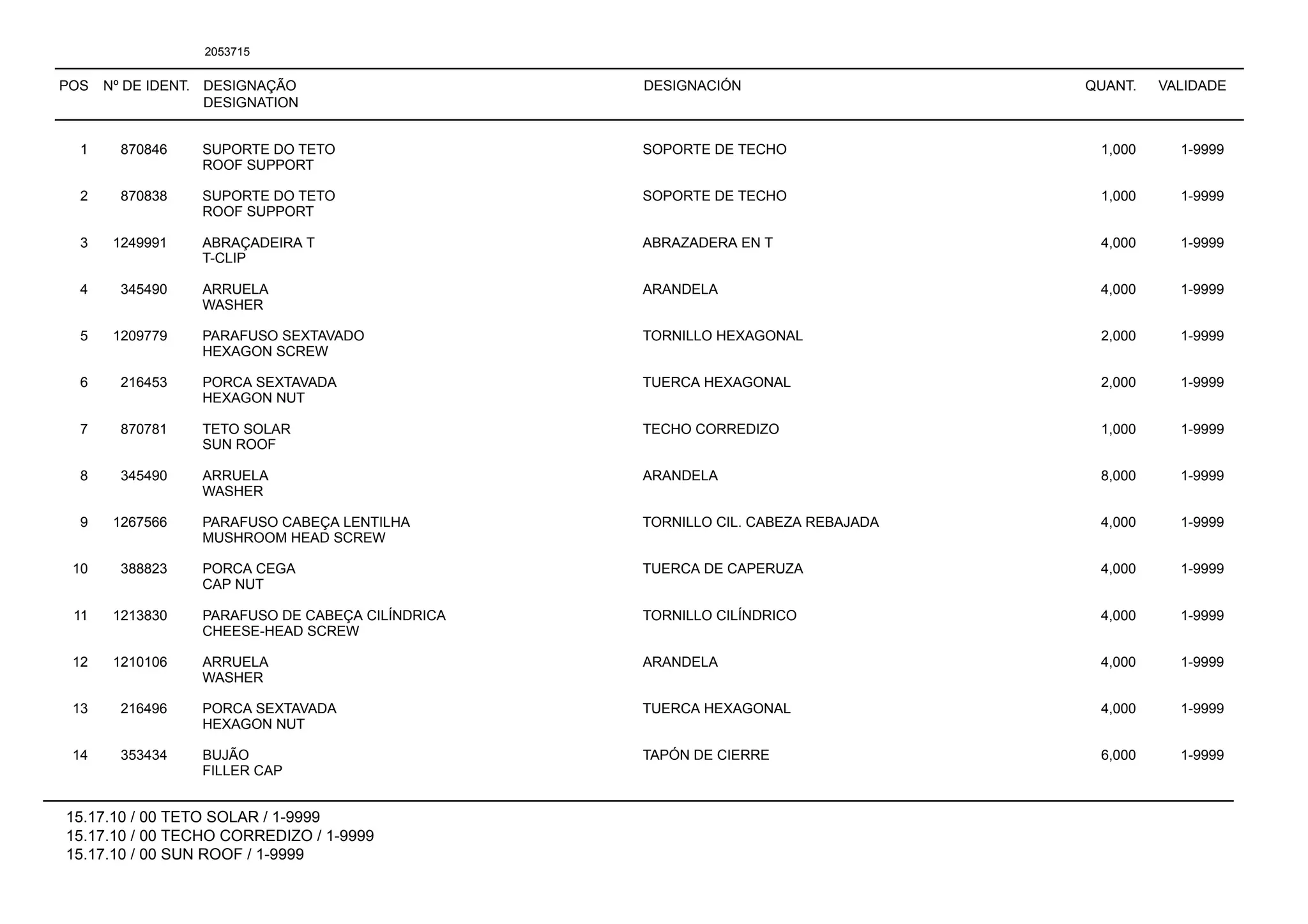 POS Nº DE IDENT. DESIGNAÇÃO
DESIGNATION
DESIGNACIÓN QUANT. VALIDADE
15.17.10 / 00 TETO SOLAR / 1-9999
15.17.10 / 00 TECHO CORREDIZO / 1-9999
15.17.10 / 00 SUN ROOF / 1-9999
2053715
1 870846 SUPORTE DO TETO SOPORTE DE TECHO 1,000 1-9999
ROOF SUPPORT
2 870838 SUPORTE DO TETO SOPORTE DE TECHO 1,000 1-9999
ROOF SUPPORT
3 1249991 ABRAÇADEIRA T ABRAZADERA EN T 4,000 1-9999
T-CLIP
4 345490 ARRUELA ARANDELA 4,000 1-9999
WASHER
5 1209779 PARAFUSO SEXTAVADO TORNILLO HEXAGONAL 2,000 1-9999
HEXAGON SCREW
6 216453 PORCA SEXTAVADA TUERCA HEXAGONAL 2,000 1-9999
HEXAGON NUT
7 870781 TETO SOLAR TECHO CORREDIZO 1,000 1-9999
SUN ROOF
8 345490 ARRUELA ARANDELA 8,000 1-9999
WASHER
9 1267566 PARAFUSO CABEÇA LENTILHA TORNILLO CIL. CABEZA REBAJADA 4,000 1-9999
MUSHROOM HEAD SCREW
10 388823 PORCA CEGA TUERCA DE CAPERUZA 4,000 1-9999
CAP NUT
11 1213830 PARAFUSO DE CABEÇA CILÍNDRICA TORNILLO CILÍNDRICO 4,000 1-9999
CHEESE-HEAD SCREW
12 1210106 ARRUELA ARANDELA 4,000 1-9999
WASHER
13 216496 PORCA SEXTAVADA TUERCA HEXAGONAL 4,000 1-9999
HEXAGON NUT
14 353434 BUJÃO TAPÓN DE CIERRE 6,000 1-9999
FILLER CAP
 