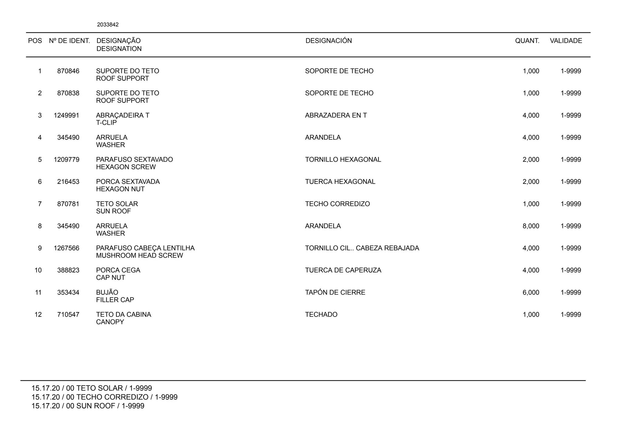 POS Nº DE IDENT. DESIGNAÇÃO
DESIGNATION
DESIGNACIÓN QUANT. VALIDADE
15.17.20 / 00 TETO SOLAR / 1-9999
15.17.20 / 00 TECHO CORREDIZO / 1-9999
15.17.20 / 00 SUN ROOF / 1-9999
2033842
1 870846 SUPORTE DO TETO SOPORTE DE TECHO 1,000 1-9999
ROOF SUPPORT
2 870838 SUPORTE DO TETO SOPORTE DE TECHO 1,000 1-9999
ROOF SUPPORT
3 1249991 ABRAÇADEIRA T ABRAZADERA EN T 4,000 1-9999
T-CLIP
4 345490 ARRUELA ARANDELA 4,000 1-9999
WASHER
5 1209779 PARAFUSO SEXTAVADO TORNILLO HEXAGONAL 2,000 1-9999
HEXAGON SCREW
6 216453 PORCA SEXTAVADA TUERCA HEXAGONAL 2,000 1-9999
HEXAGON NUT
7 870781 TETO SOLAR TECHO CORREDIZO 1,000 1-9999
SUN ROOF
8 345490 ARRUELA ARANDELA 8,000 1-9999
WASHER
9 1267566 PARAFUSO CABEÇA LENTILHA TORNILLO CIL.. CABEZA REBAJADA 4,000 1-9999
MUSHROOM HEAD SCREW
10 388823 PORCA CEGA TUERCA DE CAPERUZA 4,000 1-9999
CAP NUT
11 353434 BUJÃO TAPÓN DE CIERRE 6,000 1-9999
FILLER CAP
12 710547 TETO DA CABINA TECHADO 1,000 1-9999
CANOPY
 