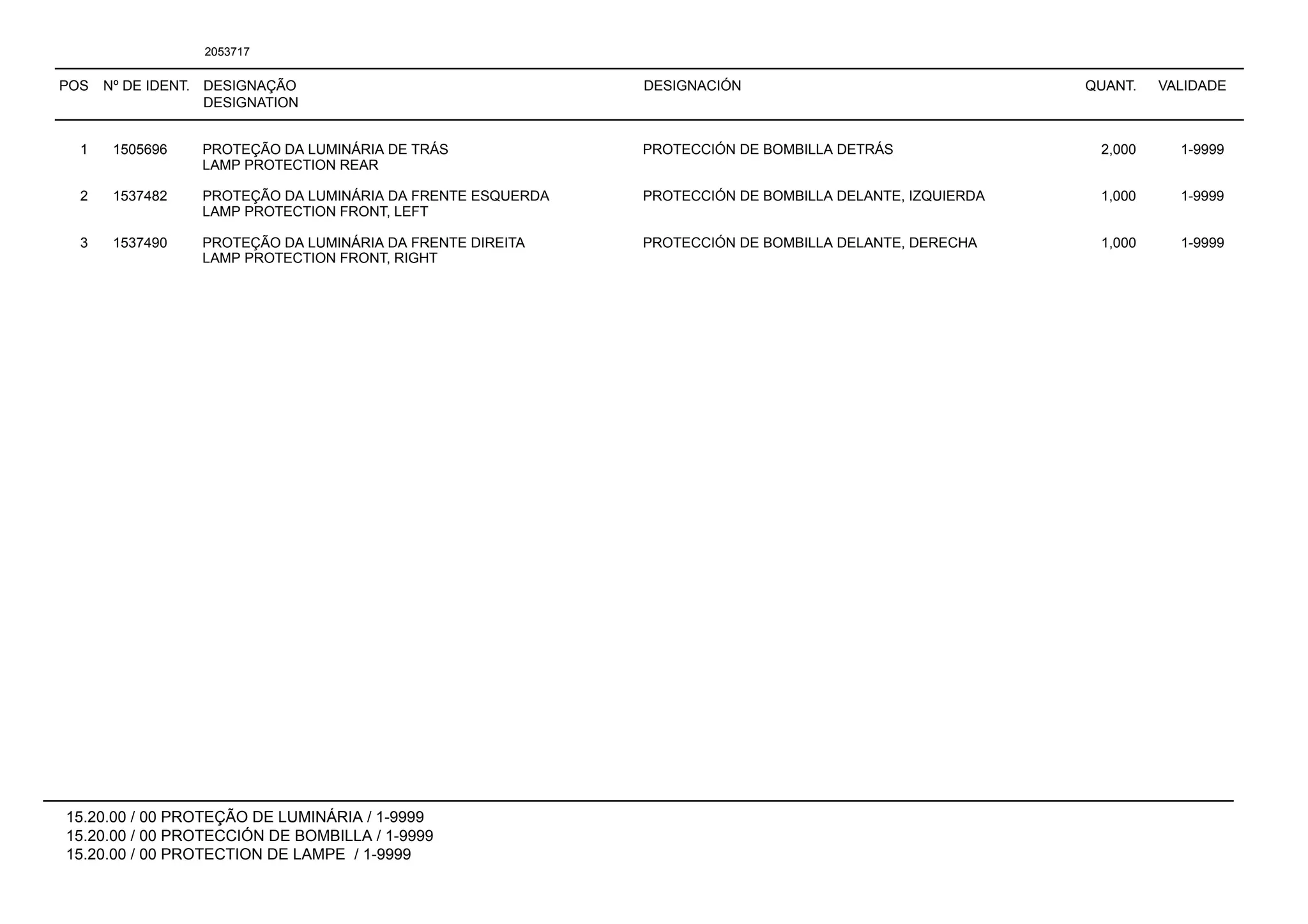 POS Nº DE IDENT. DESIGNAÇÃO
DESIGNATION
DESIGNACIÓN QUANT. VALIDADE
15.20.00 / 00 PROTEÇÃO DE LUMINÁRIA / 1-9999
15.20.00 / 00 PROTECCIÓN DE BOMBILLA / 1-9999
15.20.00 / 00 PROTECTION DE LAMPE / 1-9999
2053717
1 1505696 PROTEÇÃO DA LUMINÁRIA DE TRÁS PROTECCIÓN DE BOMBILLA DETRÁS 2,000 1-9999
LAMP PROTECTION REAR
2 1537482 PROTEÇÃO DA LUMINÁRIA DA FRENTE ESQUERDA PROTECCIÓN DE BOMBILLA DELANTE, IZQUIERDA 1,000 1-9999
LAMP PROTECTION FRONT, LEFT
3 1537490 PROTEÇÃO DA LUMINÁRIA DA FRENTE DIREITA PROTECCIÓN DE BOMBILLA DELANTE, DERECHA 1,000 1-9999
LAMP PROTECTION FRONT, RIGHT
 