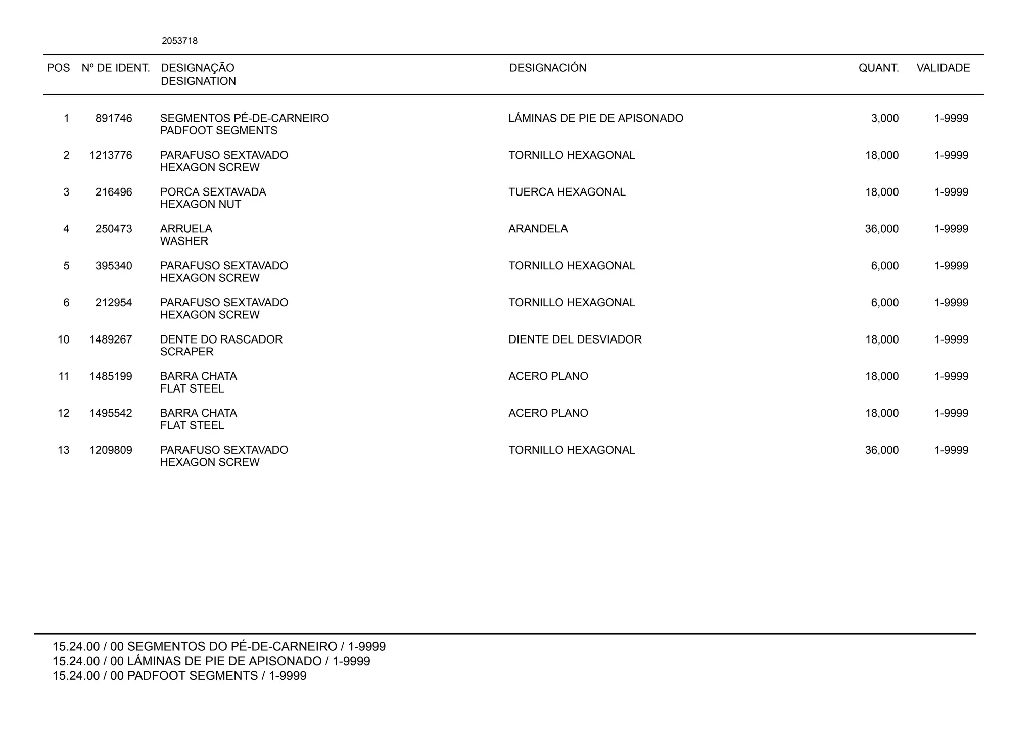 POS Nº DE IDENT. DESIGNAÇÃO
DESIGNATION
DESIGNACIÓN QUANT. VALIDADE
15.24.00 / 00 SEGMENTOS DO PÉ-DE-CARNEIRO / 1-9999
15.24.00 / 00 LÁMINAS DE PIE DE APISONADO / 1-9999
15.24.00 / 00 PADFOOT SEGMENTS / 1-9999
2053718
1 891746 SEGMENTOS PÉ-DE-CARNEIRO LÁMINAS DE PIE DE APISONADO 3,000 1-9999
PADFOOT SEGMENTS
2 1213776 PARAFUSO SEXTAVADO TORNILLO HEXAGONAL 18,000 1-9999
HEXAGON SCREW
3 216496 PORCA SEXTAVADA TUERCA HEXAGONAL 18,000 1-9999
HEXAGON NUT
4 250473 ARRUELA ARANDELA 36,000 1-9999
WASHER
5 395340 PARAFUSO SEXTAVADO TORNILLO HEXAGONAL 6,000 1-9999
HEXAGON SCREW
6 212954 PARAFUSO SEXTAVADO TORNILLO HEXAGONAL 6,000 1-9999
HEXAGON SCREW
10 1489267 DENTE DO RASCADOR DIENTE DEL DESVIADOR 18,000 1-9999
SCRAPER
11 1485199 BARRA CHATA ACERO PLANO 18,000 1-9999
FLAT STEEL
12 1495542 BARRA CHATA ACERO PLANO 18,000 1-9999
FLAT STEEL
13 1209809 PARAFUSO SEXTAVADO TORNILLO HEXAGONAL 36,000 1-9999
HEXAGON SCREW
 