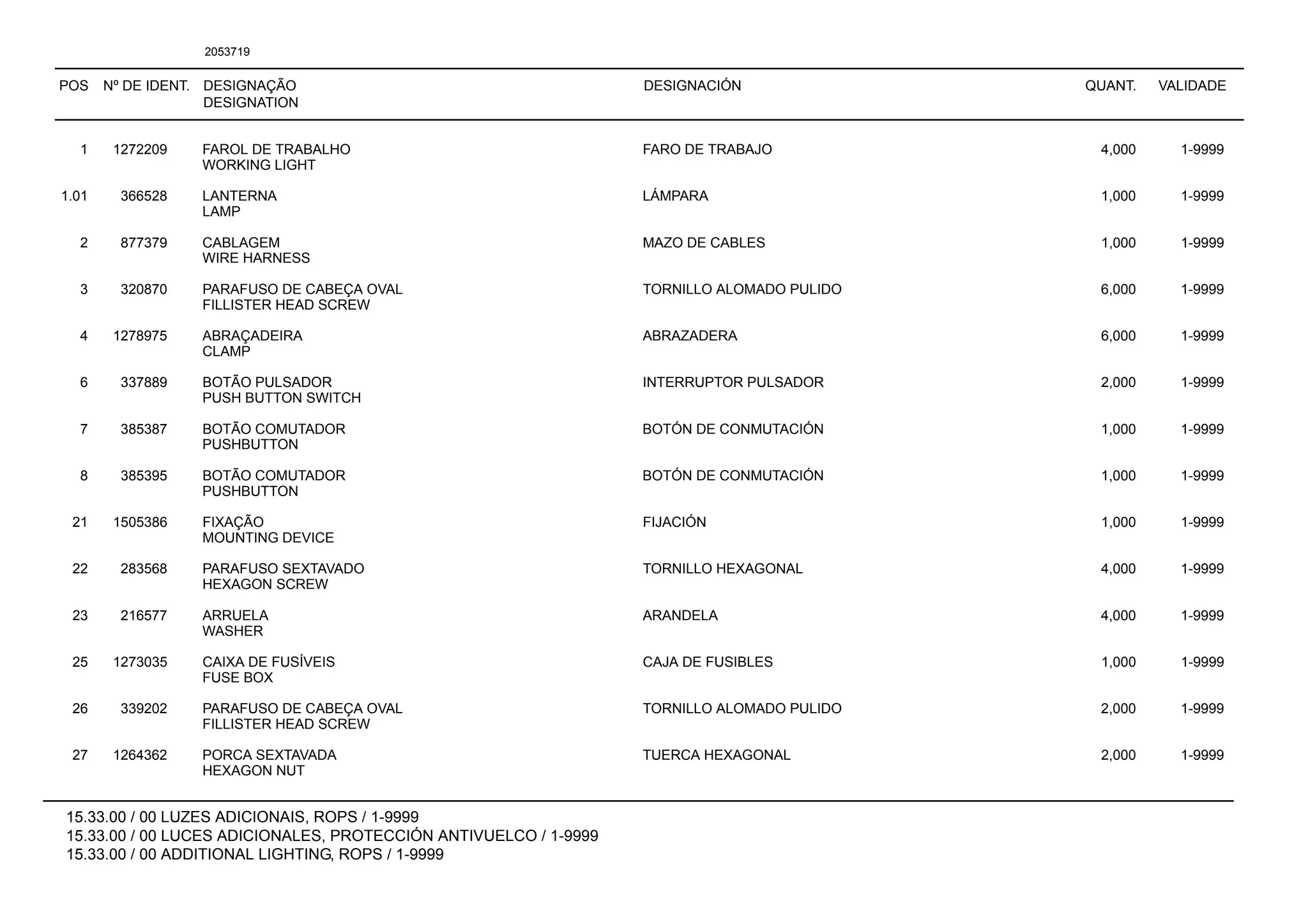 POS Nº DE IDENT. DESIGNAÇÃO
DESIGNATION
DESIGNACIÓN QUANT. VALIDADE
15.33.00 / 00 LUZES ADICIONAIS, ROPS / 1-9999
15.33.00 / 00 LUCES ADICIONALES, PROTECCIÓN ANTIVUELCO / 1-9999
15.33.00 / 00 ADDITIONAL LIGHTING, ROPS / 1-9999
2053719
1 1272209 FAROL DE TRABALHO FARO DE TRABAJO 4,000 1-9999
WORKING LIGHT
1.01 366528 LANTERNA LÁMPARA 1,000 1-9999
LAMP
2 877379 CABLAGEM MAZO DE CABLES 1,000 1-9999
WIRE HARNESS
3 320870 PARAFUSO DE CABEÇA OVAL TORNILLO ALOMADO PULIDO 6,000 1-9999
FILLISTER HEAD SCREW
4 1278975 ABRAÇADEIRA ABRAZADERA 6,000 1-9999
CLAMP
6 337889 BOTÃO PULSADOR INTERRUPTOR PULSADOR 2,000 1-9999
PUSH BUTTON SWITCH
7 385387 BOTÃO COMUTADOR BOTÓN DE CONMUTACIÓN 1,000 1-9999
PUSHBUTTON
8 385395 BOTÃO COMUTADOR BOTÓN DE CONMUTACIÓN 1,000 1-9999
PUSHBUTTON
21 1505386 FIXAÇÃO FIJACIÓN 1,000 1-9999
MOUNTING DEVICE
22 283568 PARAFUSO SEXTAVADO TORNILLO HEXAGONAL 4,000 1-9999
HEXAGON SCREW
23 216577 ARRUELA ARANDELA 4,000 1-9999
WASHER
25 1273035 CAIXA DE FUSÍVEIS CAJA DE FUSIBLES 1,000 1-9999
FUSE BOX
26 339202 PARAFUSO DE CABEÇA OVAL TORNILLO ALOMADO PULIDO 2,000 1-9999
FILLISTER HEAD SCREW
27 1264362 PORCA SEXTAVADA TUERCA HEXAGONAL 2,000 1-9999
HEXAGON NUT
 