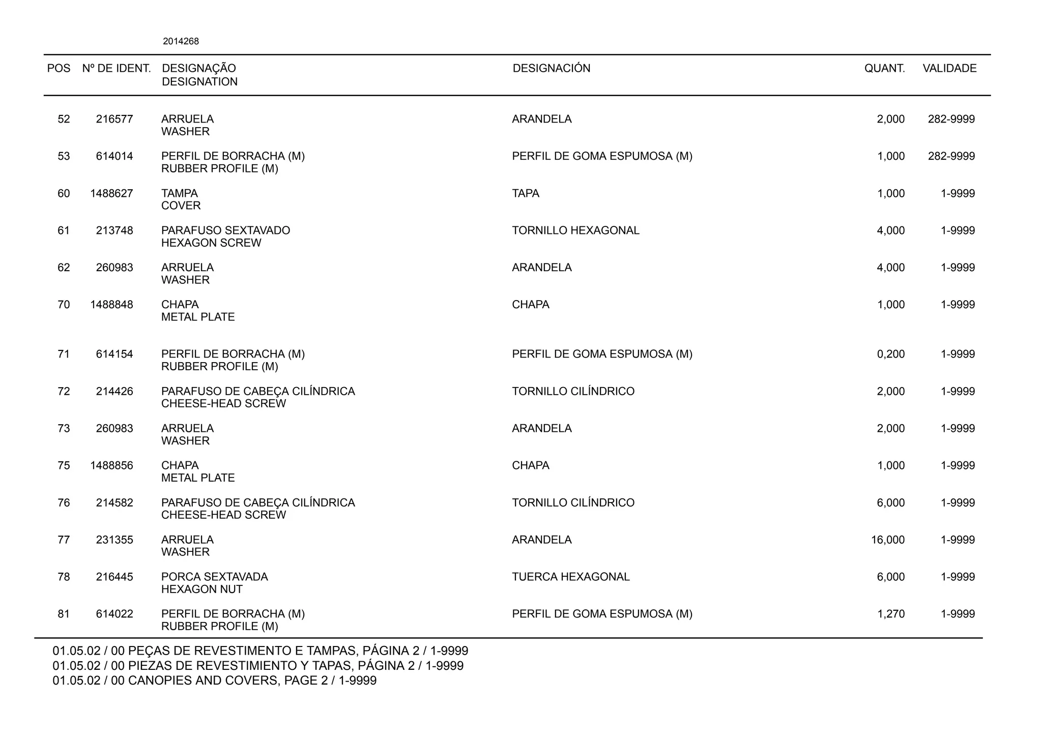 POS Nº DE IDENT. DESIGNAÇÃO
DESIGNATION
DESIGNACIÓN QUANT. VALIDADE
01.05.02 / 00 PEÇAS DE REVESTIMENTO E TAMPAS, PÁGINA 2 / 1-9999
01.05.02 / 00 PIEZAS DE REVESTIMIENTO Y TAPAS, PÁGINA 2 / 1-9999
01.05.02 / 00 CANOPIES AND COVERS, PAGE 2 / 1-9999
2014268
52 216577 ARRUELA ARANDELA 2,000 282-9999
WASHER
53 614014 PERFIL DE BORRACHA (M) PERFIL DE GOMA ESPUMOSA (M) 1,000 282-9999
RUBBER PROFILE (M)
60 1488627 TAMPA TAPA 1,000 1-9999
COVER
61 213748 PARAFUSO SEXTAVADO TORNILLO HEXAGONAL 4,000 1-9999
HEXAGON SCREW
62 260983 ARRUELA ARANDELA 4,000 1-9999
WASHER
70 1488848 CHAPA CHAPA 1,000 1-9999
METAL PLATE
71 614154 PERFIL DE BORRACHA (M) PERFIL DE GOMA ESPUMOSA (M) 0,200 1-9999
RUBBER PROFILE (M)
72 214426 PARAFUSO DE CABEÇA CILÍNDRICA TORNILLO CILÍNDRICO 2,000 1-9999
CHEESE-HEAD SCREW
73 260983 ARRUELA ARANDELA 2,000 1-9999
WASHER
75 1488856 CHAPA CHAPA 1,000 1-9999
METAL PLATE
76 214582 PARAFUSO DE CABEÇA CILÍNDRICA TORNILLO CILÍNDRICO 6,000 1-9999
CHEESE-HEAD SCREW
77 231355 ARRUELA ARANDELA 16,000 1-9999
WASHER
78 216445 PORCA SEXTAVADA TUERCA HEXAGONAL 6,000 1-9999
HEXAGON NUT
81 614022 PERFIL DE BORRACHA (M) PERFIL DE GOMA ESPUMOSA (M) 1,270 1-9999
RUBBER PROFILE (M)
 