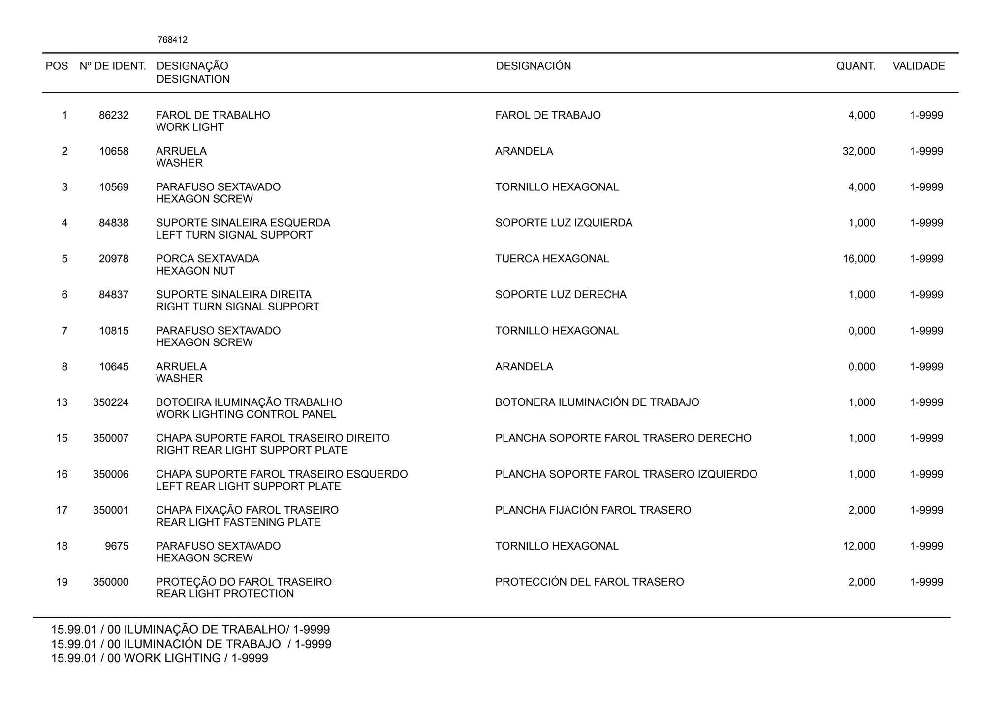 POS Nº DE IDENT. DESIGNAÇÃO
DESIGNATION
DESIGNACIÓN QUANT. VALIDADE
15.99.01 / 00 ILUMINAÇÃO DE TRABALHO/ 1-9999
15.99.01 / 00 ILUMINACIÓN DE TRABAJO / 1-9999
15.99.01 / 00 WORK LIGHTING / 1-9999
768412
1 86232 FAROL DE TRABALHO FAROL DE TRABAJO 4,000 1-9999
WORK LIGHT
2 10658 ARRUELA ARANDELA 32,000 1-9999
WASHER
3 10569 PARAFUSO SEXTAVADO TORNILLO HEXAGONAL 4,000 1-9999
HEXAGON SCREW
4 84838 SUPORTE SINALEIRA ESQUERDA SOPORTE LUZ IZQUIERDA 1,000 1-9999
LEFT TURN SIGNAL SUPPORT
5 20978 PORCA SEXTAVADA TUERCA HEXAGONAL 16,000 1-9999
HEXAGON NUT
6 84837 SUPORTE SINALEIRA DIREITA SOPORTE LUZ DERECHA 1,000 1-9999
RIGHT TURN SIGNAL SUPPORT
7 10815 PARAFUSO SEXTAVADO TORNILLO HEXAGONAL 0,000 1-9999
HEXAGON SCREW
8 10645 ARRUELA ARANDELA 0,000 1-9999
WASHER
13 350224 BOTOEIRA ILUMINAÇÃO TRABALHO BOTONERA ILUMINACIÓN DE TRABAJO 1,000 1-9999
WORK LIGHTING CONTROL PANEL
15 350007 CHAPA SUPORTE FAROL TRASEIRO DIREITO PLANCHA SOPORTE FAROL TRASERO DERECHO 1,000 1-9999
RIGHT REAR LIGHT SUPPORT PLATE
16 350006 CHAPA SUPORTE FAROL TRASEIRO ESQUERDO PLANCHA SOPORTE FAROL TRASERO IZQUIERDO 1,000 1-9999
LEFT REAR LIGHT SUPPORT PLATE
17 350001 CHAPA FIXAÇÃO FAROL TRASEIRO PLANCHA FIJACIÓN FAROL TRASERO 2,000 1-9999
REAR LIGHT FASTENING PLATE
18 9675 PARAFUSO SEXTAVADO TORNILLO HEXAGONAL 12,000 1-9999
HEXAGON SCREW
19 350000 PROTEÇÃO DO FAROL TRASEIRO PROTECCIÓN DEL FAROL TRASERO 2,000 1-9999
REAR LIGHT PROTECTION
 