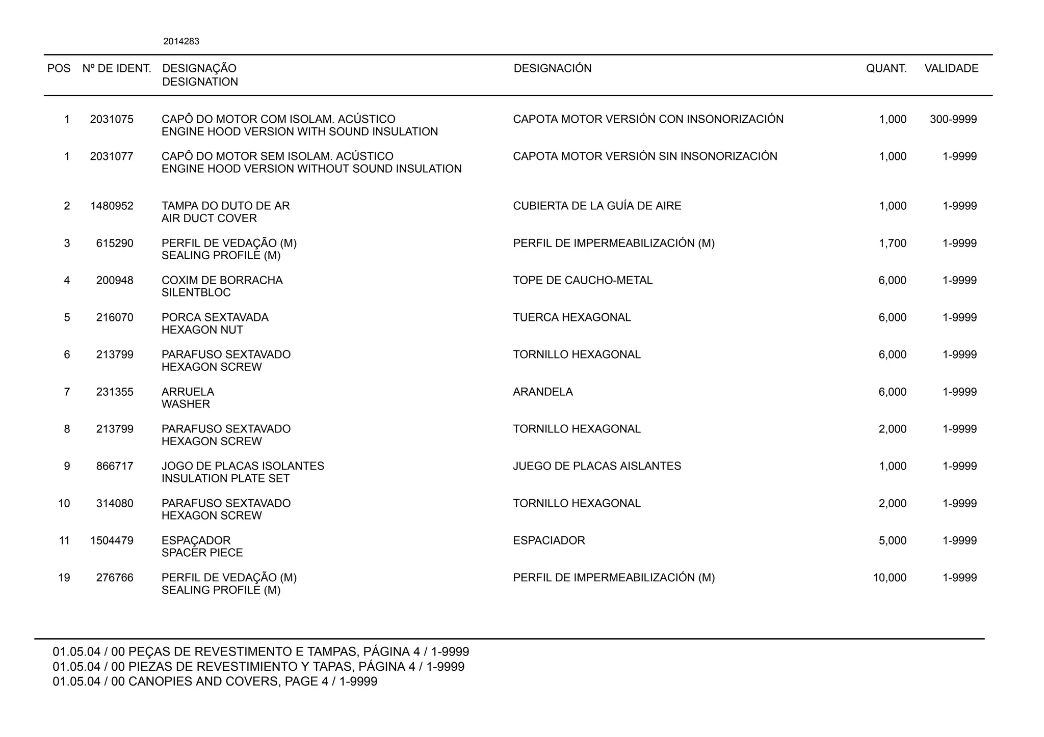 POS Nº DE IDENT. DESIGNAÇÃO
DESIGNATION
DESIGNACIÓN QUANT. VALIDADE
01.05.04 / 00 PEÇAS DE REVESTIMENTO E TAMPAS, PÁGINA 4 / 1-9999
01.05.04 / 00 PIEZAS DE REVESTIMIENTO Y TAPAS, PÁGINA 4 / 1-9999
01.05.04 / 00 CANOPIES AND COVERS, PAGE 4 / 1-9999
2014283
1 2031075 CAPÔ DO MOTOR COM ISOLAM. ACÚSTICO CAPOTA MOTOR VERSIÓN CON INSONORIZACIÓN 1,000 300-9999
ENGINE HOOD VERSION WITH SOUND INSULATION
1 2031077 CAPÔ DO MOTOR SEM ISOLAM. ACÚSTICO CAPOTA MOTOR VERSIÓN SIN INSONORIZACIÓN 1,000 1-9999
ENGINE HOOD VERSION WITHOUT SOUND INSULATION
2 1480952 TAMPA DO DUTO DE AR CUBIERTA DE LA GUÍA DE AIRE 1,000 1-9999
AIR DUCT COVER
3 615290 PERFIL DE VEDAÇÃO (M) PERFIL DE IMPERMEABILIZACIÓN (M) 1,700 1-9999
SEALING PROFILE (M)
4 200948 COXIM DE BORRACHA TOPE DE CAUCHO-METAL 6,000 1-9999
SILENTBLOC
5 216070 PORCA SEXTAVADA TUERCA HEXAGONAL 6,000 1-9999
HEXAGON NUT
6 213799 PARAFUSO SEXTAVADO TORNILLO HEXAGONAL 6,000 1-9999
HEXAGON SCREW
7 231355 ARRUELA ARANDELA 6,000 1-9999
WASHER
8 213799 PARAFUSO SEXTAVADO TORNILLO HEXAGONAL 2,000 1-9999
HEXAGON SCREW
9 866717 JOGO DE PLACAS ISOLANTES JUEGO DE PLACAS AISLANTES 1,000 1-9999
INSULATION PLATE SET
10 314080 PARAFUSO SEXTAVADO TORNILLO HEXAGONAL 2,000 1-9999
HEXAGON SCREW
11 1504479 ESPAÇADOR ESPACIADOR 5,000 1-9999
SPACER PIECE
19 276766 PERFIL DE VEDAÇÃO (M) PERFIL DE IMPERMEABILIZACIÓN (M) 10,000 1-9999
SEALING PROFILE (M)
 