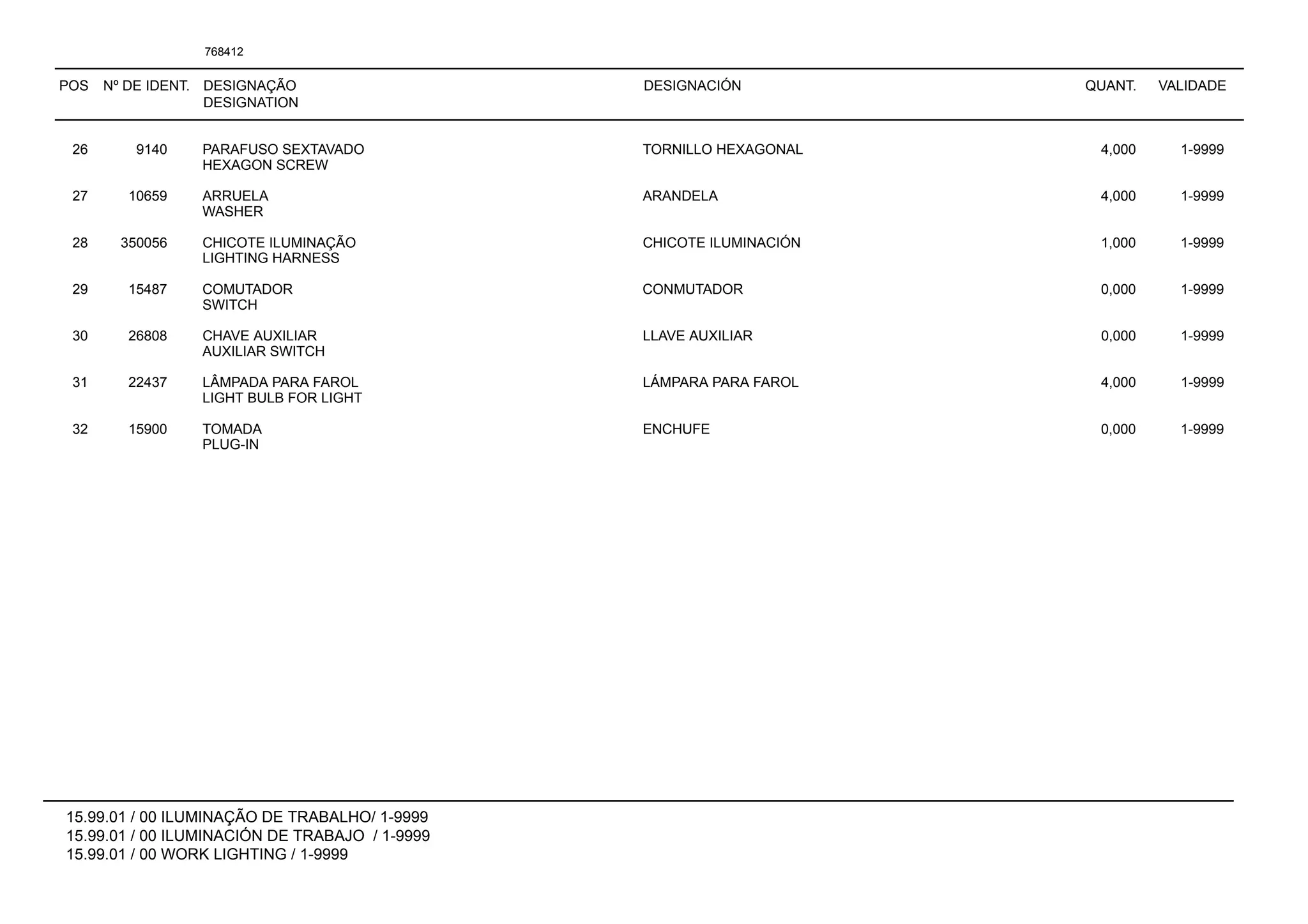 POS Nº DE IDENT. DESIGNAÇÃO
DESIGNATION
DESIGNACIÓN QUANT. VALIDADE
15.99.01 / 00 ILUMINAÇÃO DE TRABALHO/ 1-9999
15.99.01 / 00 ILUMINACIÓN DE TRABAJO / 1-9999
15.99.01 / 00 WORK LIGHTING / 1-9999
768412
26 9140 PARAFUSO SEXTAVADO TORNILLO HEXAGONAL 4,000 1-9999
HEXAGON SCREW
27 10659 ARRUELA ARANDELA 4,000 1-9999
WASHER
28 350056 CHICOTE ILUMINAÇÃO CHICOTE ILUMINACIÓN 1,000 1-9999
LIGHTING HARNESS
29 15487 COMUTADOR CONMUTADOR 0,000 1-9999
SWITCH
30 26808 CHAVE AUXILIAR LLAVE AUXILIAR 0,000 1-9999
AUXILIAR SWITCH
31 22437 LÂMPADA PARA FAROL LÁMPARA PARA FAROL 4,000 1-9999
LIGHT BULB FOR LIGHT
32 15900 TOMADA ENCHUFE 0,000 1-9999
PLUG-IN
 