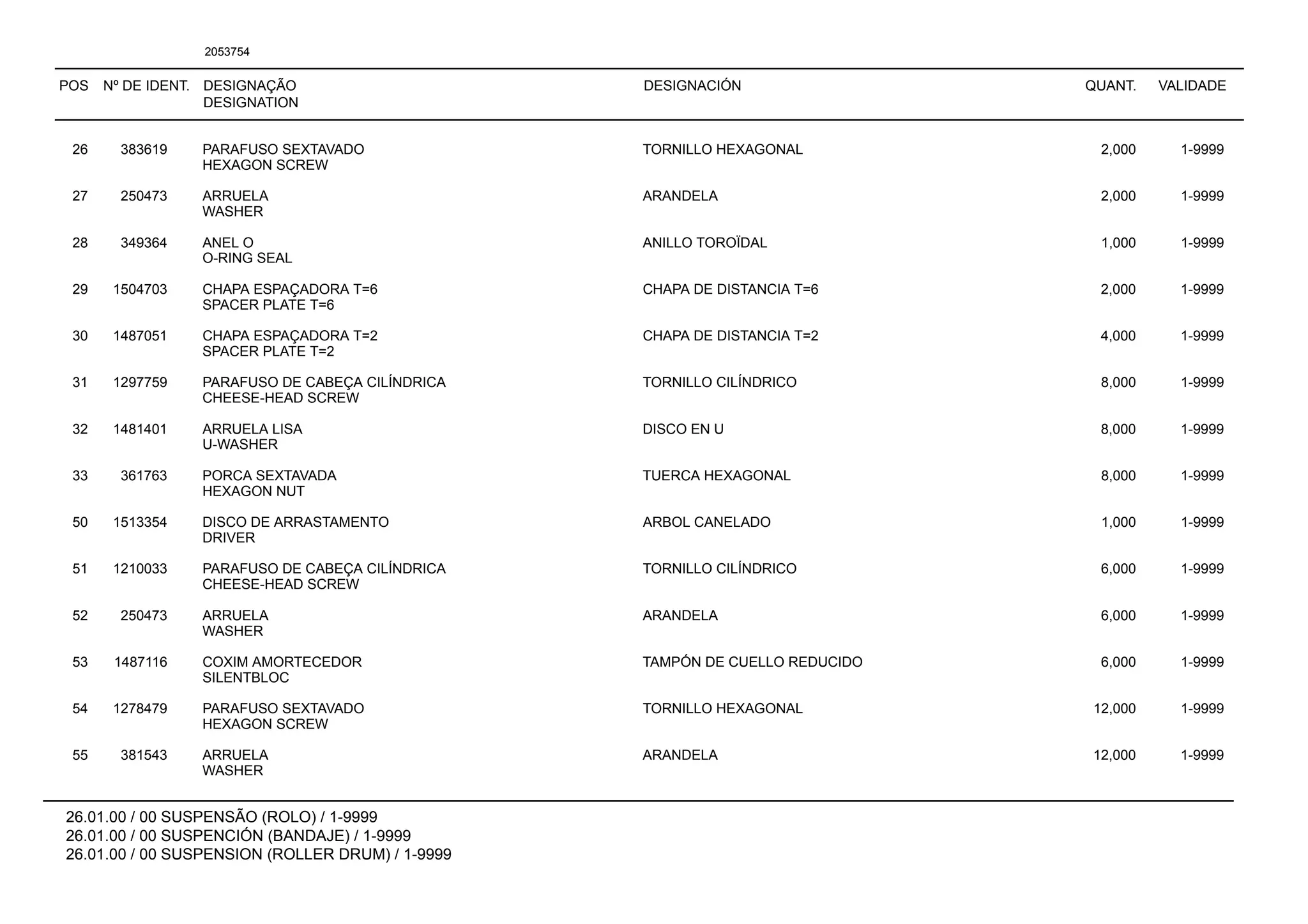 POS Nº DE IDENT. DESIGNAÇÃO
DESIGNATION
DESIGNACIÓN QUANT. VALIDADE
26.01.00 / 00 SUSPENSÃO (ROLO) / 1-9999
26.01.00 / 00 SUSPENCIÓN (BANDAJE) / 1-9999
26.01.00 / 00 SUSPENSION (ROLLER DRUM) / 1-9999
2053754
26 383619 PARAFUSO SEXTAVADO TORNILLO HEXAGONAL 2,000 1-9999
HEXAGON SCREW
27 250473 ARRUELA ARANDELA 2,000 1-9999
WASHER
28 349364 ANEL O ANILLO TOROÏDAL 1,000 1-9999
O-RING SEAL
29 1504703 CHAPA ESPAÇADORA T=6 CHAPA DE DISTANCIA T=6 2,000 1-9999
SPACER PLATE T=6
30 1487051 CHAPA ESPAÇADORA T=2 CHAPA DE DISTANCIA T=2 4,000 1-9999
SPACER PLATE T=2
31 1297759 PARAFUSO DE CABEÇA CILÍNDRICA TORNILLO CILÍNDRICO 8,000 1-9999
CHEESE-HEAD SCREW
32 1481401 ARRUELA LISA DISCO EN U 8,000 1-9999
U-WASHER
33 361763 PORCA SEXTAVADA TUERCA HEXAGONAL 8,000 1-9999
HEXAGON NUT
50 1513354 DISCO DE ARRASTAMENTO ARBOL CANELADO 1,000 1-9999
DRIVER
51 1210033 PARAFUSO DE CABEÇA CILÍNDRICA TORNILLO CILÍNDRICO 6,000 1-9999
CHEESE-HEAD SCREW
52 250473 ARRUELA ARANDELA 6,000 1-9999
WASHER
53 1487116 COXIM AMORTECEDOR TAMPÓN DE CUELLO REDUCIDO 6,000 1-9999
SILENTBLOC
54 1278479 PARAFUSO SEXTAVADO TORNILLO HEXAGONAL 12,000 1-9999
HEXAGON SCREW
55 381543 ARRUELA ARANDELA 12,000 1-9999
WASHER
 