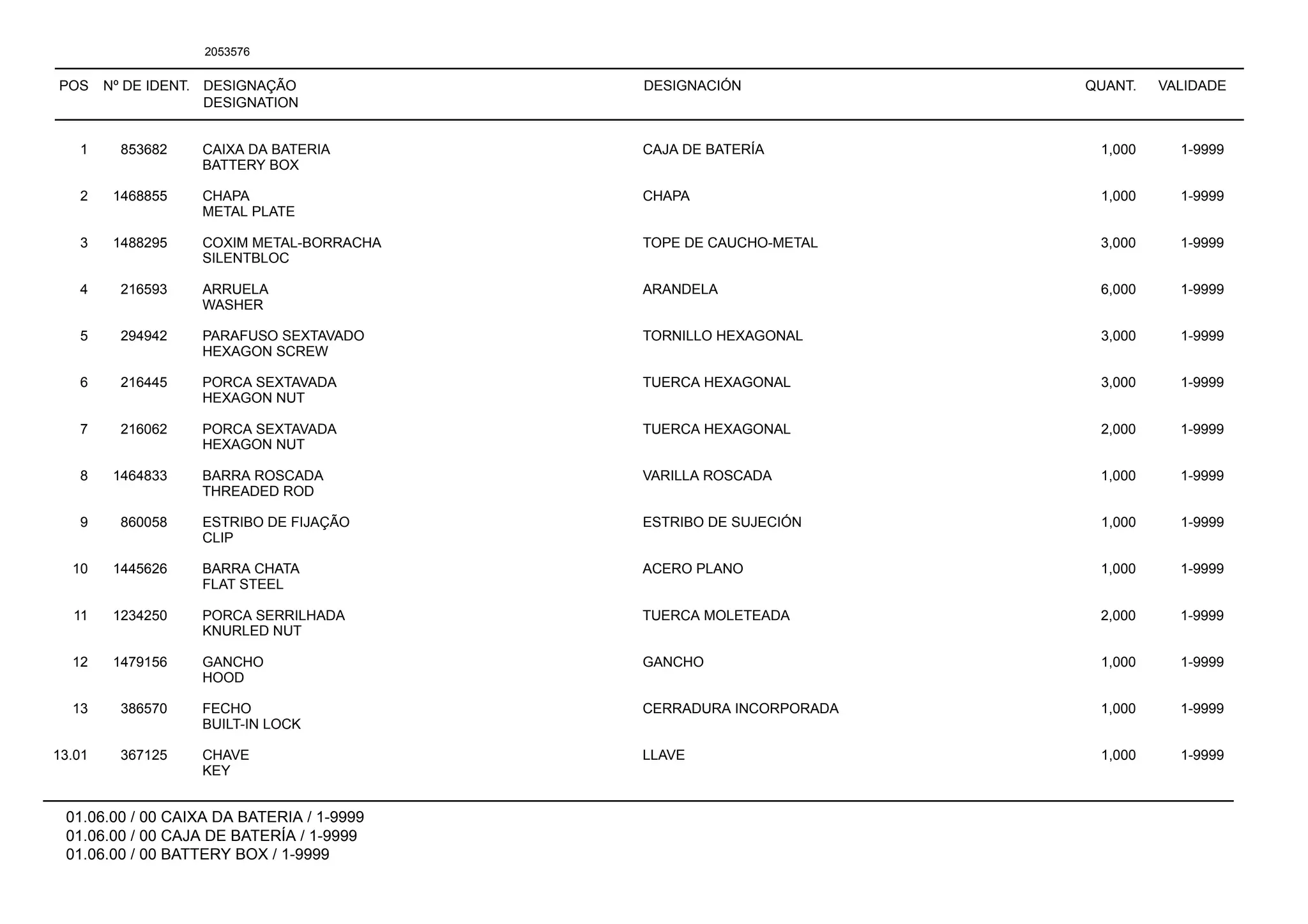 POS Nº DE IDENT. DESIGNAÇÃO
DESIGNATION
DESIGNACIÓN QUANT. VALIDADE
01.06.00 / 00 CAIXA DA BATERIA / 1-9999
01.06.00 / 00 CAJA DE BATERÍA / 1-9999
01.06.00 / 00 BATTERY BOX / 1-9999
2053576
1 853682 CAIXA DA BATERIA CAJA DE BATERÍA 1,000 1-9999
BATTERY BOX
2 1468855 CHAPA CHAPA 1,000 1-9999
METAL PLATE
3 1488295 COXIM METAL-BORRACHA TOPE DE CAUCHO-METAL 3,000 1-9999
SILENTBLOC
4 216593 ARRUELA ARANDELA 6,000 1-9999
WASHER
5 294942 PARAFUSO SEXTAVADO TORNILLO HEXAGONAL 3,000 1-9999
HEXAGON SCREW
6 216445 PORCA SEXTAVADA TUERCA HEXAGONAL 3,000 1-9999
HEXAGON NUT
7 216062 PORCA SEXTAVADA TUERCA HEXAGONAL 2,000 1-9999
HEXAGON NUT
8 1464833 BARRA ROSCADA VARILLA ROSCADA 1,000 1-9999
THREADED ROD
9 860058 ESTRIBO DE FIJAÇÃO ESTRIBO DE SUJECIÓN 1,000 1-9999
CLIP
10 1445626 BARRA CHATA ACERO PLANO 1,000 1-9999
FLAT STEEL
11 1234250 PORCA SERRILHADA TUERCA MOLETEADA 2,000 1-9999
KNURLED NUT
12 1479156 GANCHO GANCHO 1,000 1-9999
HOOD
13 386570 FECHO CERRADURA INCORPORADA 1,000 1-9999
BUILT-IN LOCK
13.01 367125 CHAVE LLAVE 1,000 1-9999
KEY
 