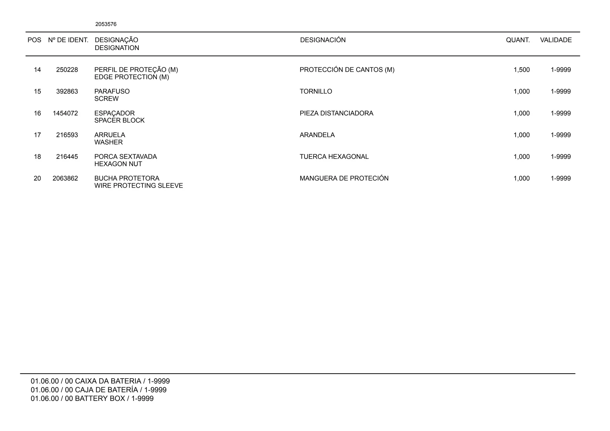 POS Nº DE IDENT. DESIGNAÇÃO
DESIGNATION
DESIGNACIÓN QUANT. VALIDADE
01.06.00 / 00 CAIXA DA BATERIA / 1-9999
01.06.00 / 00 CAJA DE BATERÍA / 1-9999
01.06.00 / 00 BATTERY BOX / 1-9999
2053576
14 250228 PERFIL DE PROTEÇÃO (M) PROTECCIÓN DE CANTOS (M) 1,500 1-9999
EDGE PROTECTION (M)
15 392863 PARAFUSO TORNILLO 1,000 1-9999
SCREW
16 1454072 ESPAÇADOR PIEZA DISTANCIADORA 1,000 1-9999
SPACER BLOCK
17 216593 ARRUELA ARANDELA 1,000 1-9999
WASHER
18 216445 PORCA SEXTAVADA TUERCA HEXAGONAL 1,000 1-9999
HEXAGON NUT
20 2063862 BUCHA PROTETORA MANGUERA DE PROTECIÓN 1,000 1-9999
WIRE PROTECTING SLEEVE
 