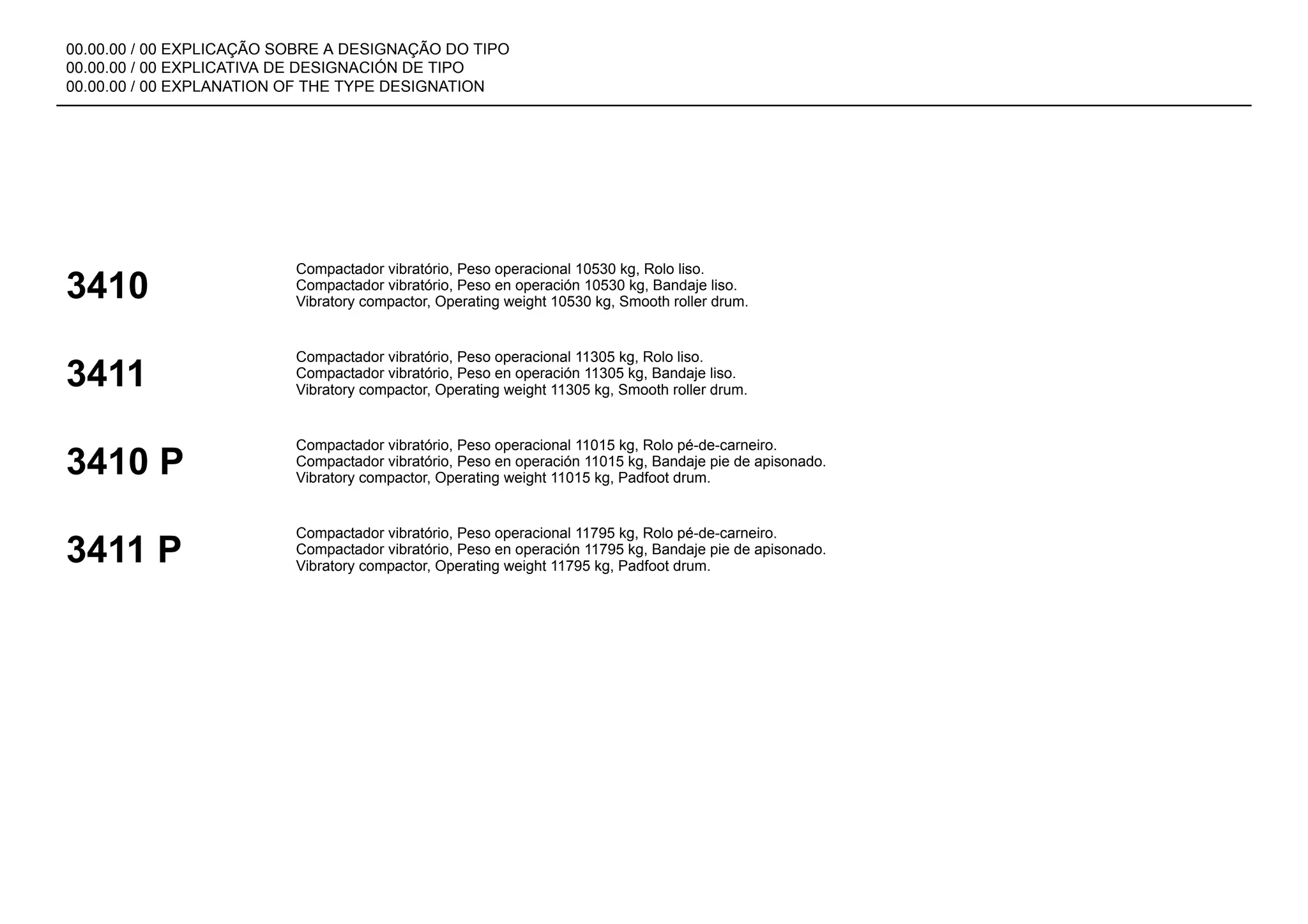 00.00.00 / 00 EXPLICAÇÃO SOBRE A DESIGNAÇÃO DO TIPO
00.00.00 / 00 EXPLICATIVA DE DESIGNACIÓN DE TIPO
00.00.00 / 00 EXPLANATION OF THE TYPE DESIGNATION
3410
Compactador vibratório, Peso operacional 10530 kg, Rolo liso.
Compactador vibratório, Peso en operación 10530 kg, Bandaje liso.
Vibratory compactor, Operating weight 10530 kg, Smooth roller drum.
3411
Compactador vibratório, Peso operacional 11305 kg, Rolo liso.
Compactador vibratório, Peso en operación 11305 kg, Bandaje liso.
Vibratory compactor, Operating weight 11305 kg, Smooth roller drum.
3410 P
Compactador vibratório, Peso operacional 11015 kg, Rolo pé-de-carneiro.
Compactador vibratório, Peso en operación 11015 kg, Bandaje pie de apisonado.
Vibratory compactor, Operating weight 11015 kg, Padfoot drum.
3411 P
Compactador vibratório, Peso operacional 11795 kg, Rolo pé-de-carneiro.
Compactador vibratório, Peso en operación 11795 kg, Bandaje pie de apisonado.
Vibratory compactor, Operating weight 11795 kg, Padfoot drum.
 