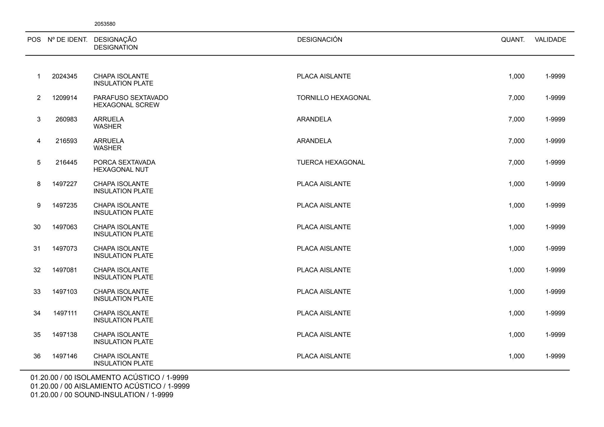 POS Nº DE IDENT. DESIGNAÇÃO
DESIGNATION
DESIGNACIÓN QUANT. VALIDADE
01.20.00 / 00 ISOLAMENTO ACÚSTICO / 1-9999
01.20.00 / 00 AISLAMIENTO ACÚSTICO / 1-9999
01.20.00 / 00 SOUND-INSULATION / 1-9999
2053580
1 2024345 CHAPA ISOLANTE PLACA AISLANTE 1,000 1-9999
INSULATION PLATE
2 1209914 PARAFUSO SEXTAVADO TORNILLO HEXAGONAL 7,000 1-9999
HEXAGONAL SCREW
3 260983 ARRUELA ARANDELA 7,000 1-9999
WASHER
4 216593 ARRUELA ARANDELA 7,000 1-9999
WASHER
5 216445 PORCA SEXTAVADA TUERCA HEXAGONAL 7,000 1-9999
HEXAGONAL NUT
8 1497227 CHAPA ISOLANTE PLACA AISLANTE 1,000 1-9999
INSULATION PLATE
9 1497235 CHAPA ISOLANTE PLACA AISLANTE 1,000 1-9999
INSULATION PLATE
30 1497063 CHAPA ISOLANTE PLACA AISLANTE 1,000 1-9999
INSULATION PLATE
31 1497073 CHAPA ISOLANTE PLACA AISLANTE 1,000 1-9999
INSULATION PLATE
32 1497081 CHAPA ISOLANTE PLACA AISLANTE 1,000 1-9999
INSULATION PLATE
33 1497103 CHAPA ISOLANTE PLACA AISLANTE 1,000 1-9999
INSULATION PLATE
34 1497111 CHAPA ISOLANTE PLACA AISLANTE 1,000 1-9999
INSULATION PLATE
35 1497138 CHAPA ISOLANTE PLACA AISLANTE 1,000 1-9999
INSULATION PLATE
36 1497146 CHAPA ISOLANTE PLACA AISLANTE 1,000 1-9999
INSULATION PLATE
 