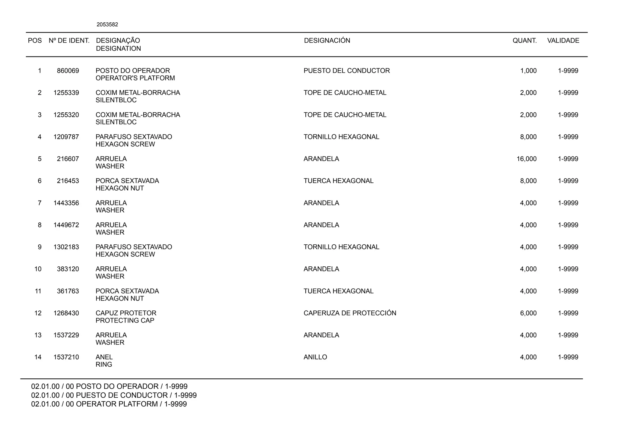 POS Nº DE IDENT. DESIGNAÇÃO
DESIGNATION
DESIGNACIÓN QUANT. VALIDADE
02.01.00 / 00 POSTO DO OPERADOR / 1-9999
02.01.00 / 00 PUESTO DE CONDUCTOR / 1-9999
02.01.00 / 00 OPERATOR PLATFORM / 1-9999
2053582
1 860069 POSTO DO OPERADOR PUESTO DEL CONDUCTOR 1,000 1-9999
OPERATOR'S PLATFORM
2 1255339 COXIM METAL-BORRACHA TOPE DE CAUCHO-METAL 2,000 1-9999
SILENTBLOC
3 1255320 COXIM METAL-BORRACHA TOPE DE CAUCHO-METAL 2,000 1-9999
SILENTBLOC
4 1209787 PARAFUSO SEXTAVADO TORNILLO HEXAGONAL 8,000 1-9999
HEXAGON SCREW
5 216607 ARRUELA ARANDELA 16,000 1-9999
WASHER
6 216453 PORCA SEXTAVADA TUERCA HEXAGONAL 8,000 1-9999
HEXAGON NUT
7 1443356 ARRUELA ARANDELA 4,000 1-9999
WASHER
8 1449672 ARRUELA ARANDELA 4,000 1-9999
WASHER
9 1302183 PARAFUSO SEXTAVADO TORNILLO HEXAGONAL 4,000 1-9999
HEXAGON SCREW
10 383120 ARRUELA ARANDELA 4,000 1-9999
WASHER
11 361763 PORCA SEXTAVADA TUERCA HEXAGONAL 4,000 1-9999
HEXAGON NUT
12 1268430 CAPUZ PROTETOR CAPERUZA DE PROTECCIÓN 6,000 1-9999
PROTECTING CAP
13 1537229 ARRUELA ARANDELA 4,000 1-9999
WASHER
14 1537210 ANEL ANILLO 4,000 1-9999
RING
 