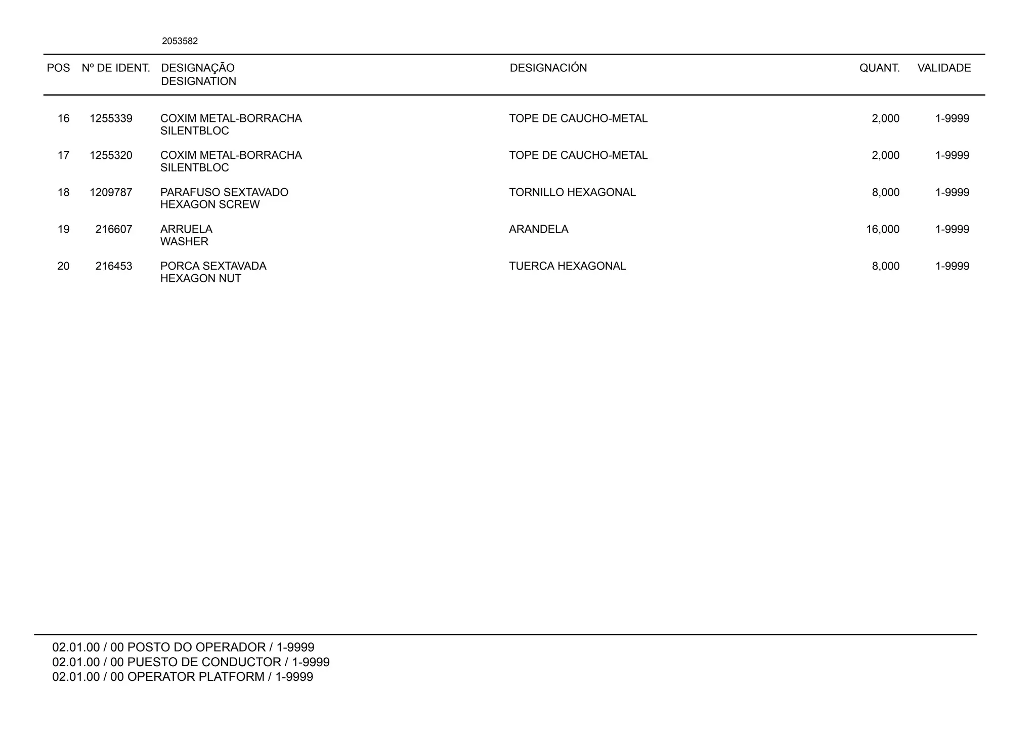 POS Nº DE IDENT. DESIGNAÇÃO
DESIGNATION
DESIGNACIÓN QUANT. VALIDADE
02.01.00 / 00 POSTO DO OPERADOR / 1-9999
02.01.00 / 00 PUESTO DE CONDUCTOR / 1-9999
02.01.00 / 00 OPERATOR PLATFORM / 1-9999
2053582
16 1255339 COXIM METAL-BORRACHA TOPE DE CAUCHO-METAL 2,000 1-9999
SILENTBLOC
17 1255320 COXIM METAL-BORRACHA TOPE DE CAUCHO-METAL 2,000 1-9999
SILENTBLOC
18 1209787 PARAFUSO SEXTAVADO TORNILLO HEXAGONAL 8,000 1-9999
HEXAGON SCREW
19 216607 ARRUELA ARANDELA 16,000 1-9999
WASHER
20 216453 PORCA SEXTAVADA TUERCA HEXAGONAL 8,000 1-9999
HEXAGON NUT
 