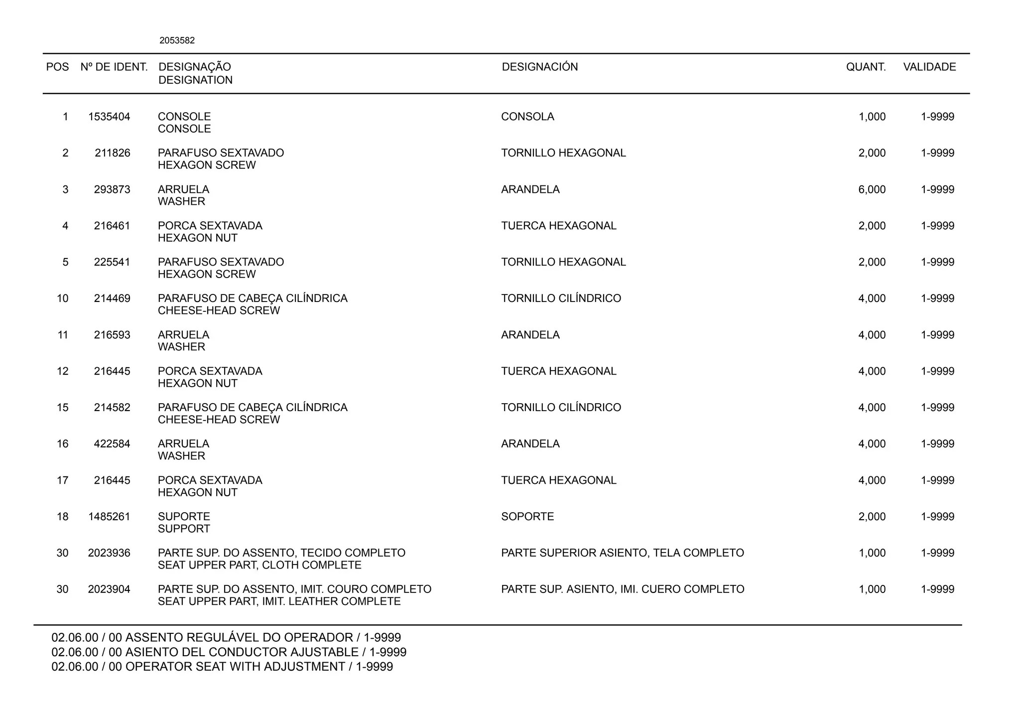 POS Nº DE IDENT. DESIGNAÇÃO
DESIGNATION
DESIGNACIÓN QUANT. VALIDADE
02.06.00 / 00 ASSENTO REGULÁVEL DO OPERADOR / 1-9999
02.06.00 / 00 ASIENTO DEL CONDUCTOR AJUSTABLE / 1-9999
02.06.00 / 00 OPERATOR SEAT WITH ADJUSTMENT / 1-9999
2053582
1 1535404 CONSOLE CONSOLA 1,000 1-9999
CONSOLE
2 211826 PARAFUSO SEXTAVADO TORNILLO HEXAGONAL 2,000 1-9999
HEXAGON SCREW
3 293873 ARRUELA ARANDELA 6,000 1-9999
WASHER
4 216461 PORCA SEXTAVADA TUERCA HEXAGONAL 2,000 1-9999
HEXAGON NUT
5 225541 PARAFUSO SEXTAVADO TORNILLO HEXAGONAL 2,000 1-9999
HEXAGON SCREW
10 214469 PARAFUSO DE CABEÇA CILÍNDRICA TORNILLO CILÍNDRICO 4,000 1-9999
CHEESE-HEAD SCREW
11 216593 ARRUELA ARANDELA 4,000 1-9999
WASHER
12 216445 PORCA SEXTAVADA TUERCA HEXAGONAL 4,000 1-9999
HEXAGON NUT
15 214582 PARAFUSO DE CABEÇA CILÍNDRICA TORNILLO CILÍNDRICO 4,000 1-9999
CHEESE-HEAD SCREW
16 422584 ARRUELA ARANDELA 4,000 1-9999
WASHER
17 216445 PORCA SEXTAVADA TUERCA HEXAGONAL 4,000 1-9999
HEXAGON NUT
18 1485261 SUPORTE SOPORTE 2,000 1-9999
SUPPORT
30 2023936 PARTE SUP. DO ASSENTO, TECIDO COMPLETO PARTE SUPERIOR ASIENTO, TELA COMPLETO 1,000 1-9999
SEAT UPPER PART, CLOTH COMPLETE
30 2023904 PARTE SUP. DO ASSENTO, IMIT. COURO COMPLETO PARTE SUP. ASIENTO, IMI. CUERO COMPLETO 1,000 1-9999
SEAT UPPER PART, IMIT. LEATHER COMPLETE
 