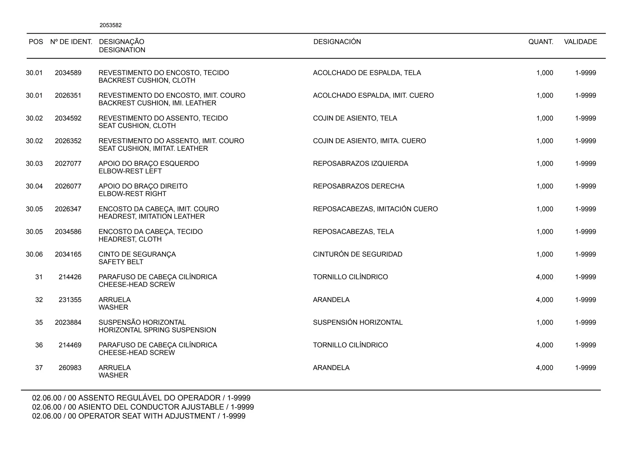 POS Nº DE IDENT. DESIGNAÇÃO
DESIGNATION
DESIGNACIÓN QUANT. VALIDADE
02.06.00 / 00 ASSENTO REGULÁVEL DO OPERADOR / 1-9999
02.06.00 / 00 ASIENTO DEL CONDUCTOR AJUSTABLE / 1-9999
02.06.00 / 00 OPERATOR SEAT WITH ADJUSTMENT / 1-9999
2053582
30.01 2034589 REVESTIMENTO DO ENCOSTO, TECIDO ACOLCHADO DE ESPALDA, TELA 1,000 1-9999
BACKREST CUSHION, CLOTH
30.01 2026351 REVESTIMENTO DO ENCOSTO, IMIT. COURO ACOLCHADO ESPALDA, IMIT. CUERO 1,000 1-9999
BACKREST CUSHION, IMI. LEATHER
30.02 2034592 REVESTIMENTO DO ASSENTO, TECIDO COJIN DE ASIENTO, TELA 1,000 1-9999
SEAT CUSHION, CLOTH
30.02 2026352 REVESTIMENTO DO ASSENTO, IMIT. COURO COJIN DE ASIENTO, IMITA. CUERO 1,000 1-9999
SEAT CUSHION, IMITAT. LEATHER
30.03 2027077 APOIO DO BRAÇO ESQUERDO REPOSABRAZOS IZQUIERDA 1,000 1-9999
ELBOW-REST LEFT
30.04 2026077 APOIO DO BRAÇO DIREITO REPOSABRAZOS DERECHA 1,000 1-9999
ELBOW-REST RIGHT
30.05 2026347 ENCOSTO DA CABEÇA, IMIT. COURO REPOSACABEZAS, IMITACIÓN CUERO 1,000 1-9999
HEADREST, IMITATION LEATHER
30.05 2034586 ENCOSTO DA CABEÇA, TECIDO REPOSACABEZAS, TELA 1,000 1-9999
HEADREST, CLOTH
30.06 2034165 CINTO DE SEGURANÇA CINTURÓN DE SEGURIDAD 1,000 1-9999
SAFETY BELT
31 214426 PARAFUSO DE CABEÇA CILÍNDRICA TORNILLO CILÍNDRICO 4,000 1-9999
CHEESE-HEAD SCREW
32 231355 ARRUELA ARANDELA 4,000 1-9999
WASHER
35 2023884 SUSPENSÃO HORIZONTAL SUSPENSIÓN HORIZONTAL 1,000 1-9999
HORIZONTAL SPRING SUSPENSION
36 214469 PARAFUSO DE CABEÇA CILÍNDRICA TORNILLO CILÍNDRICO 4,000 1-9999
CHEESE-HEAD SCREW
37 260983 ARRUELA ARANDELA 4,000 1-9999
WASHER
 