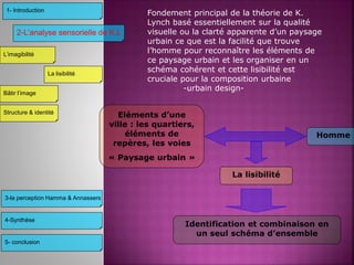 3-la perception Hamma & Annassers
4-Synthèse
5- conclusion
2-L’analyse sensorielle de K.L
L’imagibilité
Structure & identité
Bâtir l’image
La lisibilité
Homme
Eléments d’une
ville : les quartiers,
éléments de
repères, les voies
« Paysage urbain »
La lisibilité
Identification et combinaison en
un seul schéma d’ensemble
1- Introduction
Fondement principal de la théorie de K.
Lynch basé essentiellement sur la qualité
visuelle ou la clarté apparente d’un paysage
urbain ce que est la facilité que trouve
l’homme pour reconnaître les éléments de
ce paysage urbain et les organiser en un
schéma cohérent et cette lisibilité est
cruciale pour la composition urbaine
-urbain design-
 