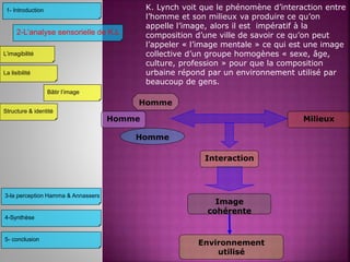 3-la perception Hamma & Annassers
4-Synthèse
5- conclusion
2-L’analyse sensorielle de K.L
L’imagibilité
Structure & identité
Bâtir l’image
La lisibilité
Milieux
Interaction
Image
cohérente
Environnement
utilisé
Homme
Homme
Homme
1- Introduction K. Lynch voit que le phénomène d’interaction entre
l’homme et son milieux va produire ce qu’on
appelle l’image, alors il est impératif à la
composition d’une ville de savoir ce qu’on peut
l’appeler « l’image mentale » ce qui est une image
collective d’un groupe homogènes « sexe, âge,
culture, profession » pour que la composition
urbaine répond par un environnement utilisé par
beaucoup de gens.
 