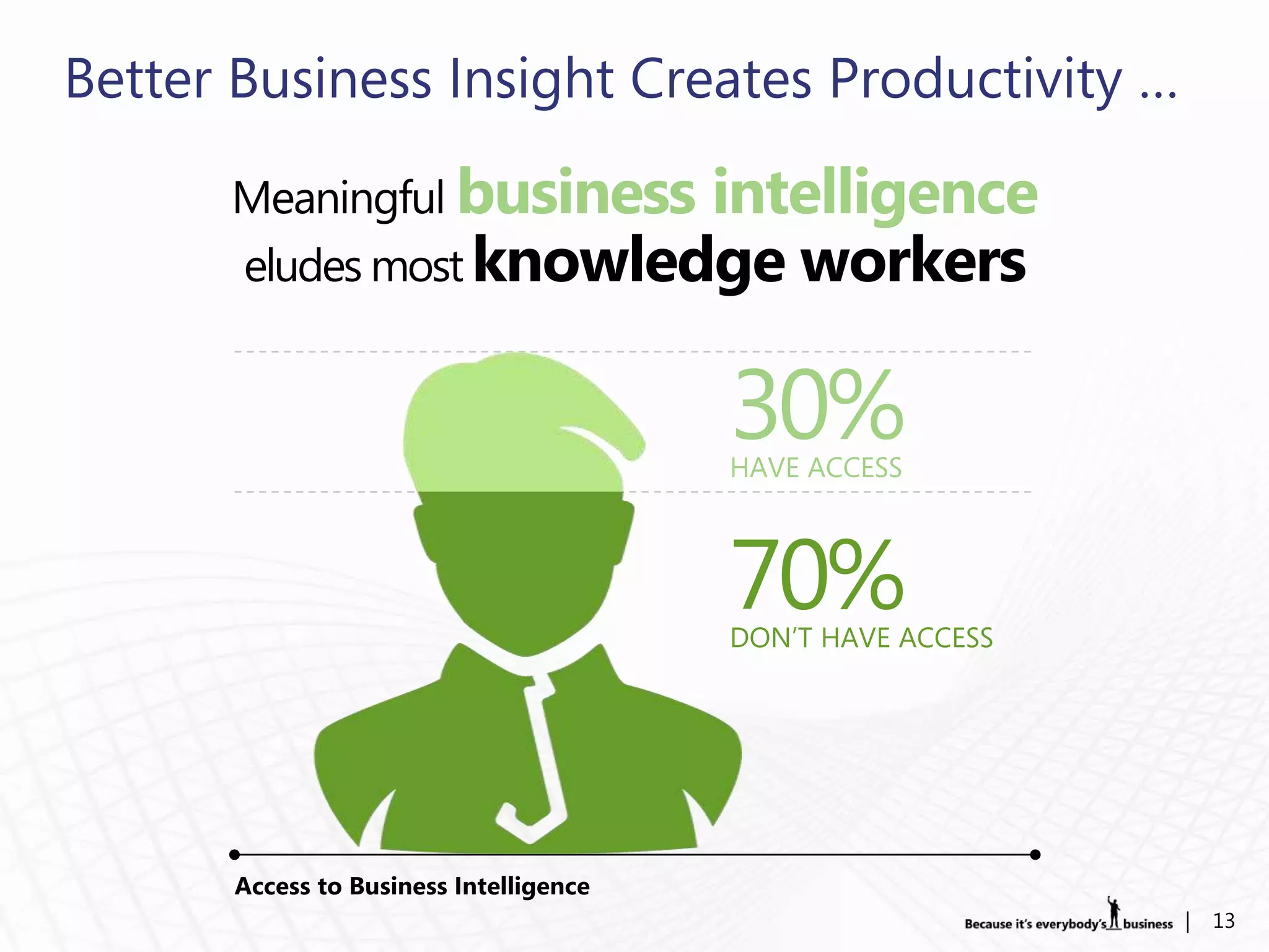Better Business Insight Creates Productivity …

      Meaningful
      eludes most knowledge workers




       Access to Business Intelligence
                                                 |   13
 
