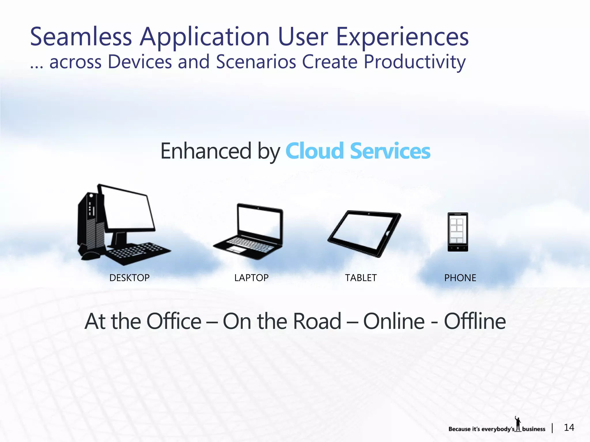 Seamless Application User Experiences
… across Devices and Scenarios Create Productivity



              Enhanced by Cloud Services




      At the Office – On the Road – Online - Offline



                                                       |   14
 