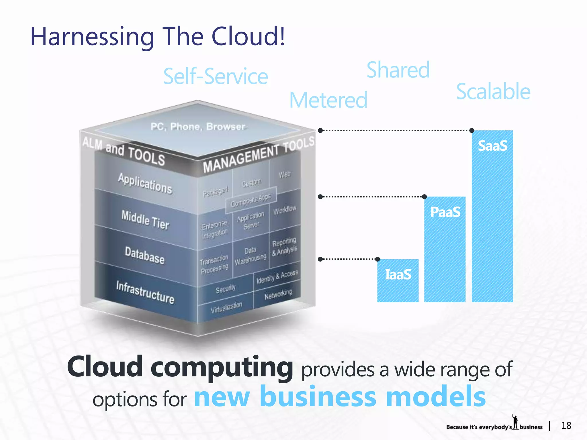Harnessing The Cloud!
             Self-Service          Shared
                            Metered           Scalable

                                                  SaaS



                                           PaaS



                                    IaaS




   Cloud computing provides a wide range of
     options for
                                                         |   18
 