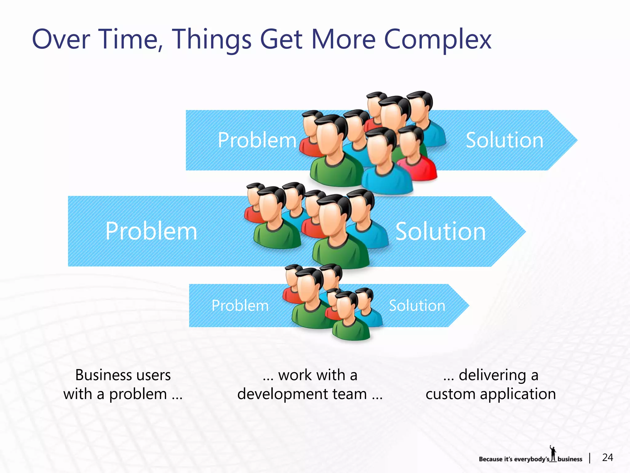 Over Time, Things Get More Complex


                     Problem                            Solution



       Problem                               Solution

                     Problem                 Solution



   Business users          … work with a            … delivering a
  with a problem …      development team …        custom application


                                                                       |   24
 