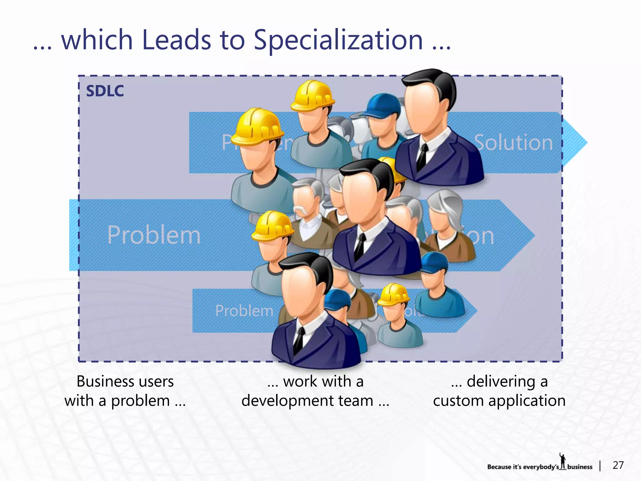 … which Leads to Specialization …
    SDLC


                     Problem                            Solution



       Problem                               Solution

                     Problem                 Solution



   Business users          … work with a            … delivering a
  with a problem …      development team …        custom application


                                                                       |   27
 