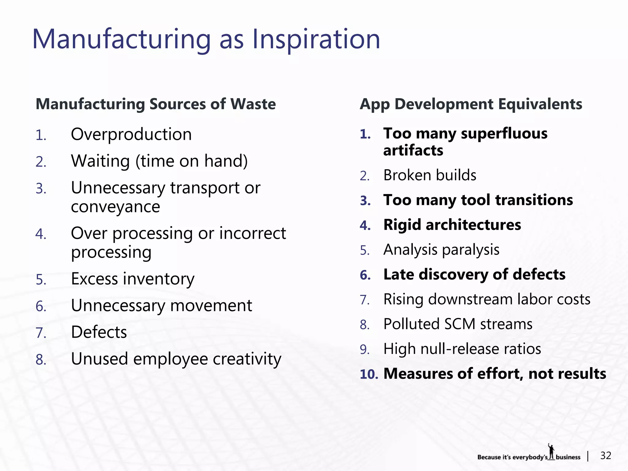 Manufacturing as Inspiration

Manufacturing Sources of Waste      App Development Equivalents
1.   Overproduction                 1. Too many superfluous
                                         artifacts
2.   Waiting (time on hand)
                                    2.   Broken builds
3.   Unnecessary transport or
                                    3. Too many tool transitions
     conveyance
                                    4. Rigid architectures
4.   Over processing or incorrect
     processing                     5.   Analysis paralysis
5.   Excess inventory               6. Late discovery of defects

6.   Unnecessary movement           7.   Rising downstream labor costs
                                    8.   Polluted SCM streams
7.   Defects
                                    9.   High null-release ratios
8.   Unused employee creativity
                                    10. Measures of effort, not results




                                                                     |   32
 