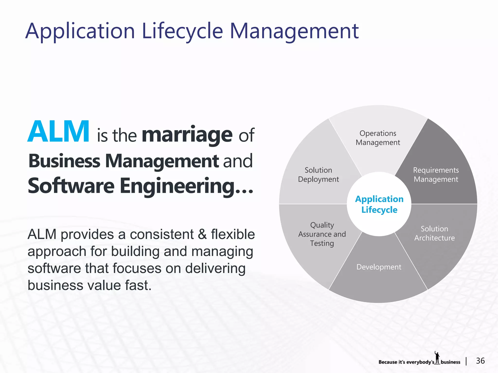 Application Lifecycle Management



ALM is the marriage of                                  Operations
                                                       Management

Business Management and                 Solution                     Requirements

Software Engineering…
                                       Deployment                    Management

                                                       Application
                                                        Lifecycle
                                          Quality                      Solution
ALM provides a consistent & flexible   Assurance and                 Architecture
                                          Testing
approach for building and managing
software that focuses on delivering                    Development

business value fast.




                                                                                    |   36
 