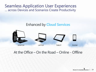 Seamless Application User Experiences
… across Devices and Scenarios Create Productivity



              Enhanced by Cloud Services




      At the Office – On the Road – Online - Offline



                                                       |   14
 