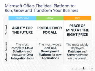 Microsoft Offers The Ideal Platform to
Run, Grow and Transform Your Business
      TRANSFORM             GROW                RUN


                                     PEACE OF
   AGILITY FOR         PRODUCTIVITY
                                    MIND AT THE
   THE FUTURE             FOR ALL
                                    RIGHT PRICE

       The most        The most widely    The most widely
    complete Cloud         used BI &         deployed
     Solutions and      Development        Database and
    innovative Data    Platform for new   Server software
   Integration tools     Applications      on the planet


                                                            |   19
 