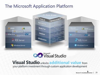 The Microsoft Application Platform




   Visual Studio unlocks                                      from
   your platform investment through custom application development

                                                                     |   20
 